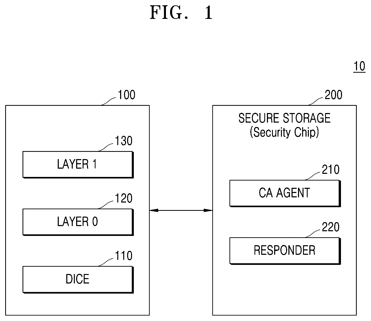 Patent US12621167 Figure 1 – Method of updating device certificate and device for driving the method