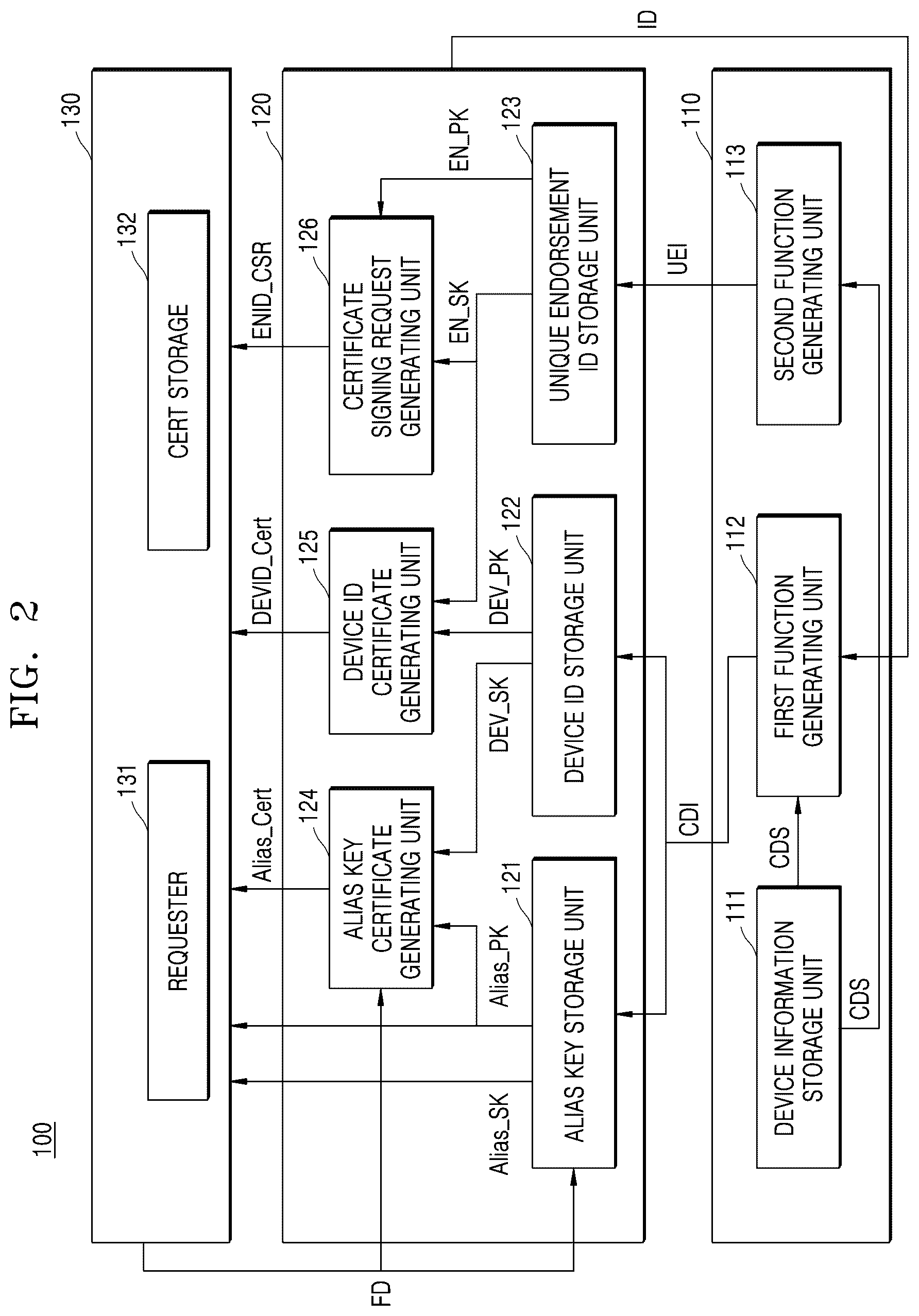 Patent US12621167 Figure 2 – Method of updating device certificate and device for driving the method