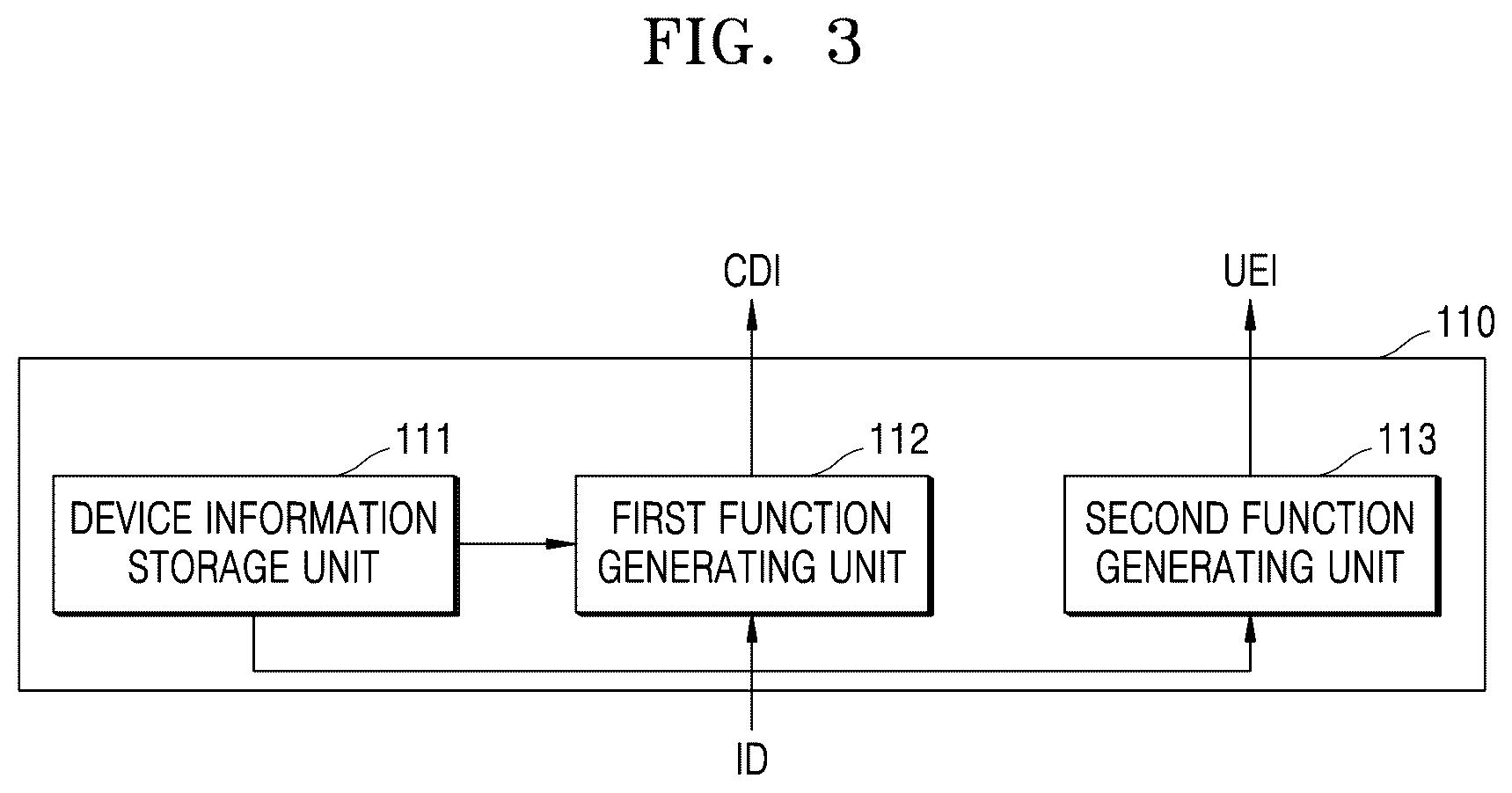 Patent US12621167 Figure 3 – Method of updating device certificate and device for driving the method