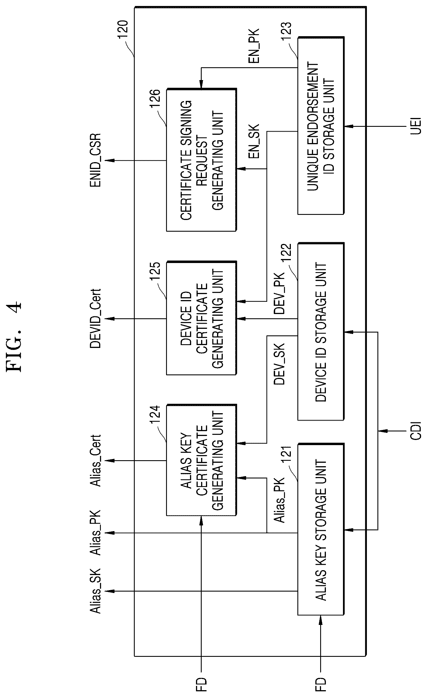 Patent US12621167 Figure 4 – Method of updating device certificate and device for driving the method