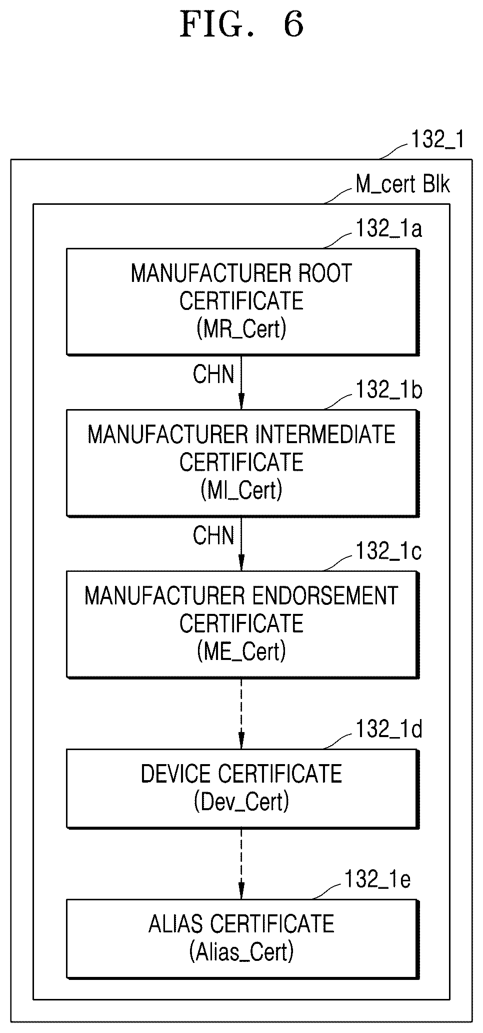 Patent US12621167 Figure 6 – Method of updating device certificate and device for driving the method