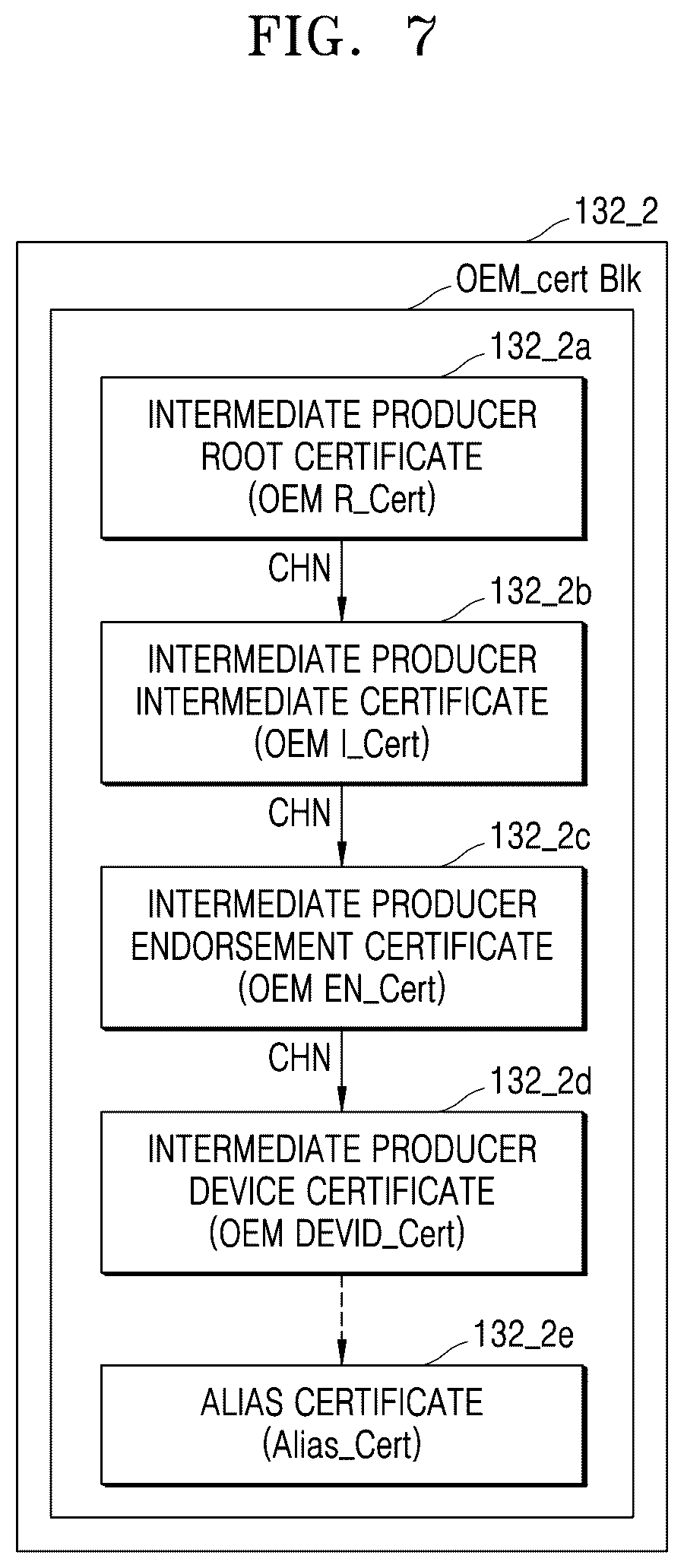 Patent US12621167 Figure 7 – Method of updating device certificate and device for driving the method