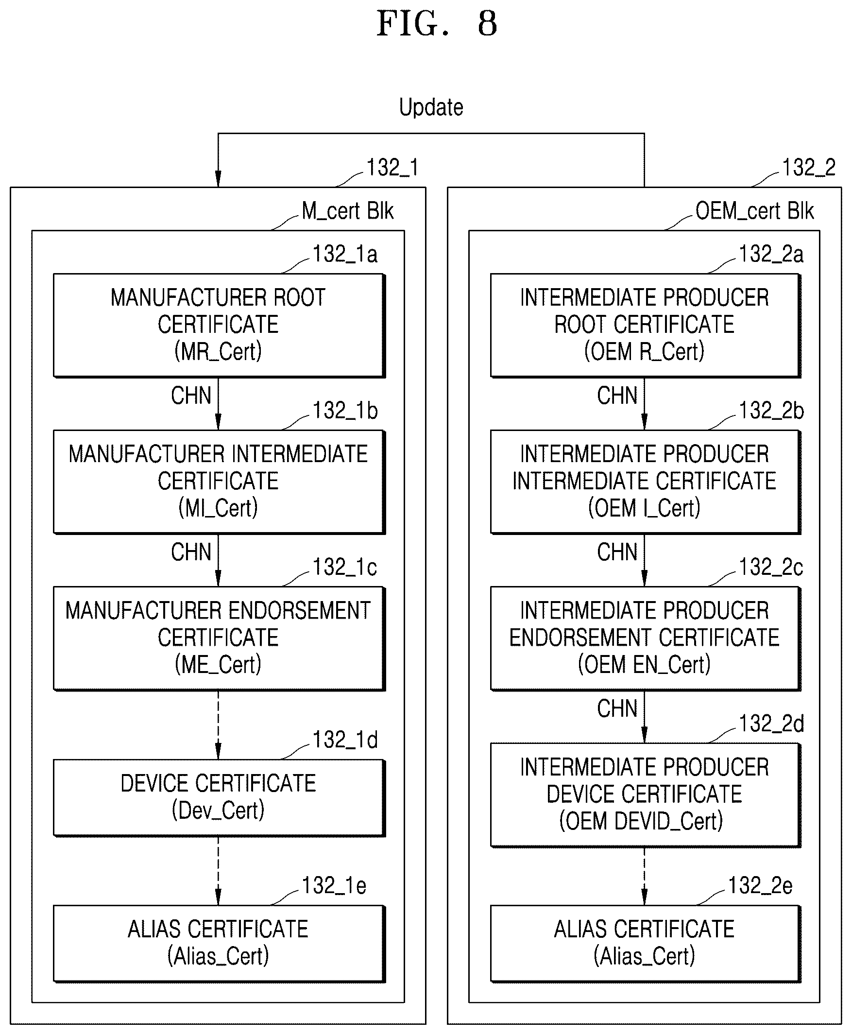 Patent US12621167 Figure 8 – Method of updating device certificate and device for driving the method
