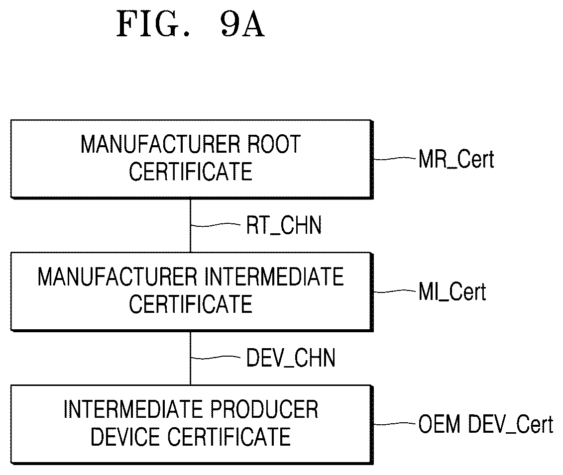 Patent US12621167 Figure 9 – Method of updating device certificate and device for driving the method