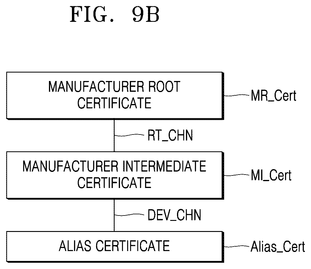 Patent US12621167 Figure 10 – Method of updating device certificate and device for driving the method