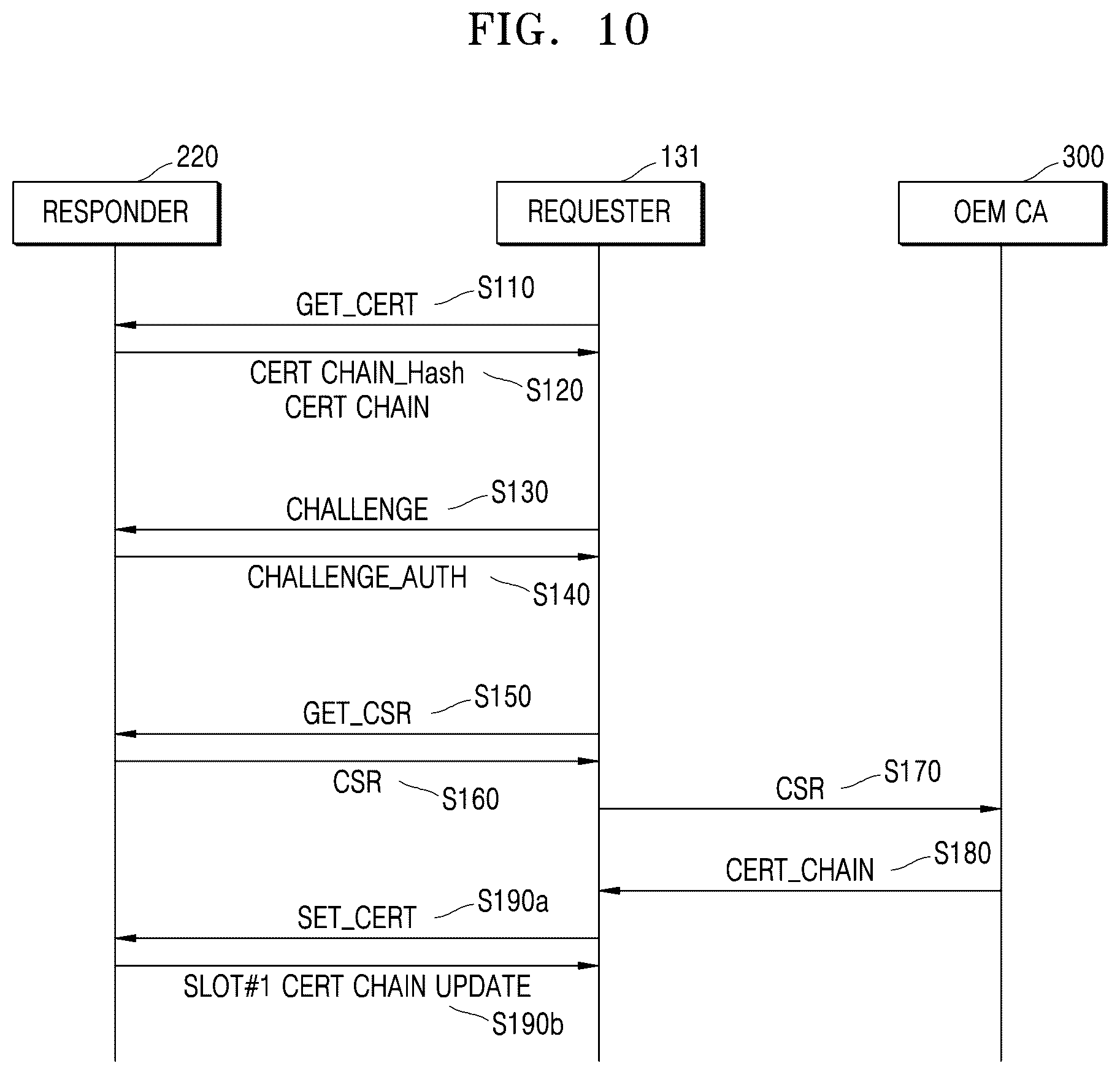 Patent US12621167 Figure 11 – Method of updating device certificate and device for driving the method