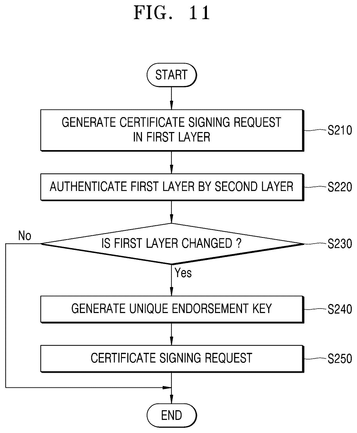 Patent US12621167 Figure 12 – Method of updating device certificate and device for driving the method