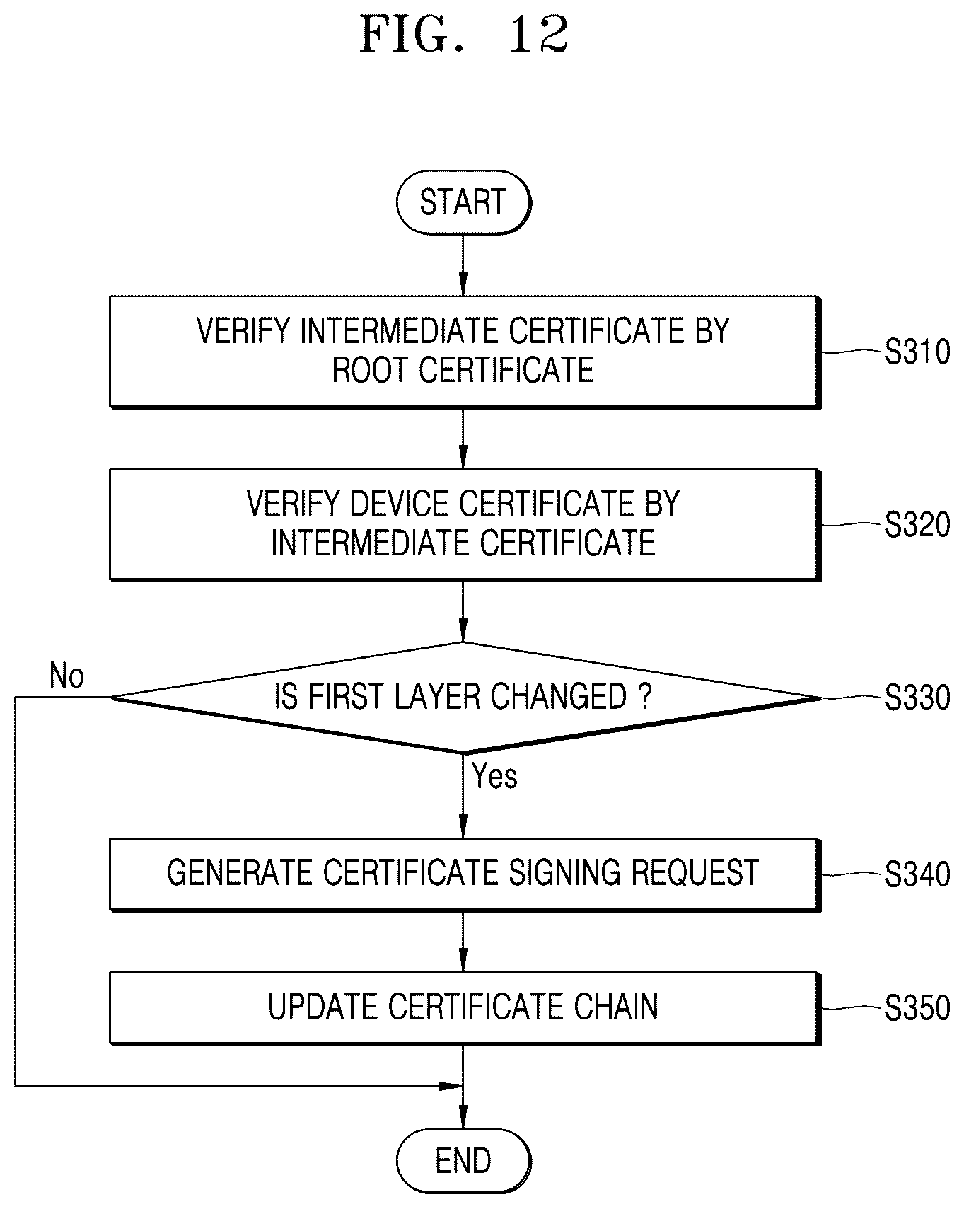 Patent US12621167 Figure 13 – Method of updating device certificate and device for driving the method