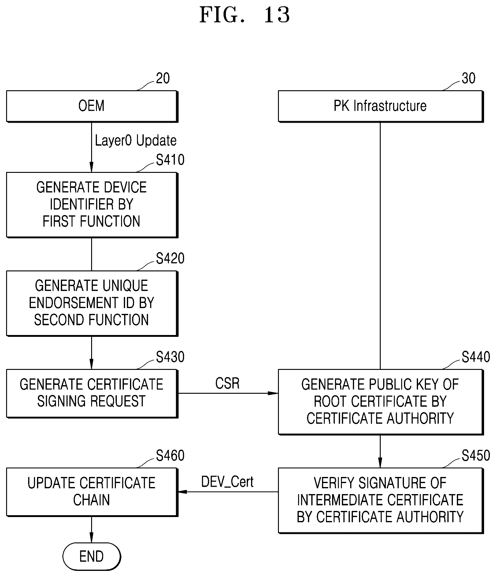Patent US12621167 Figure 14 – Method of updating device certificate and device for driving the method