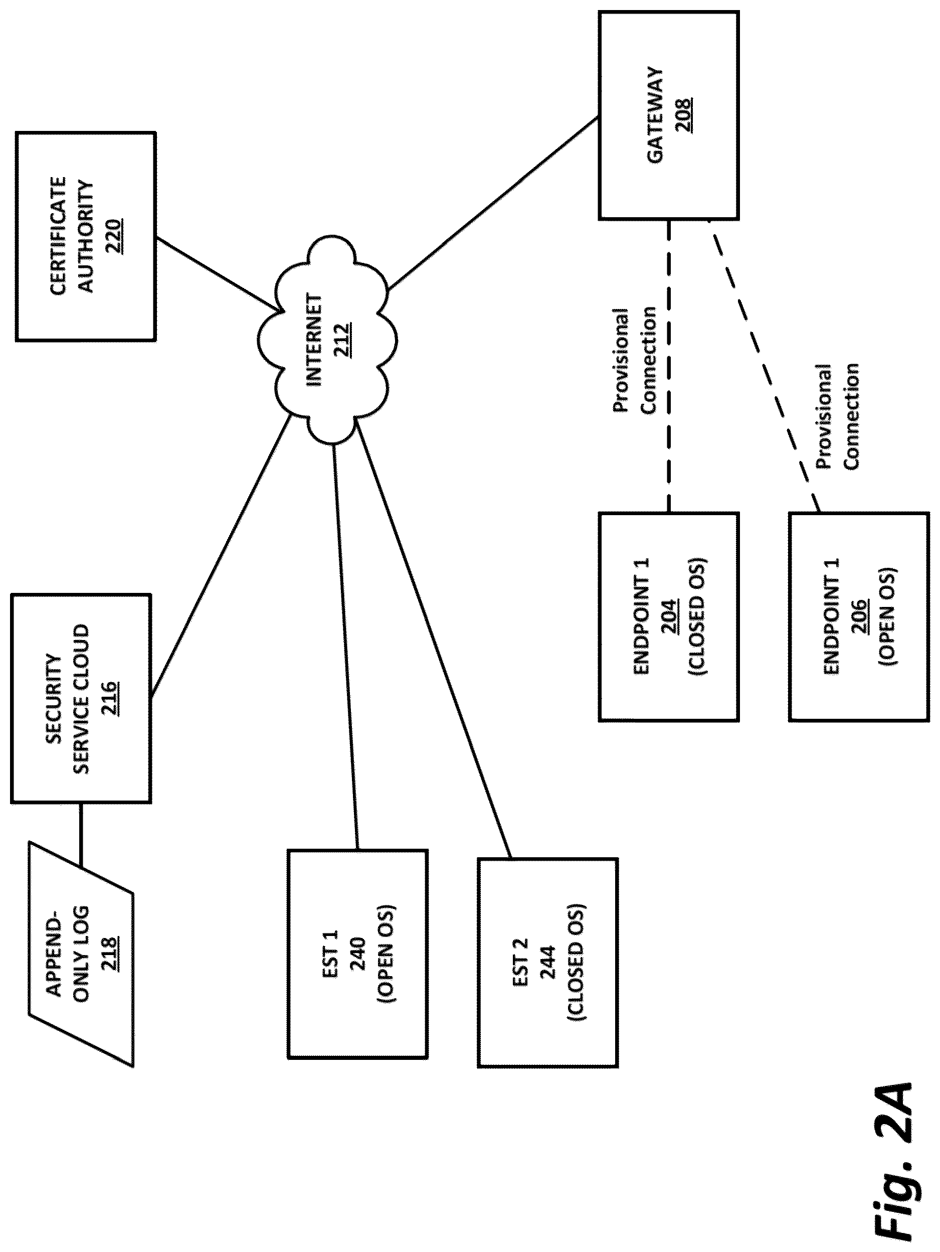 Patent US12621169 Figure 2 – Secure attestation of endpoint capability