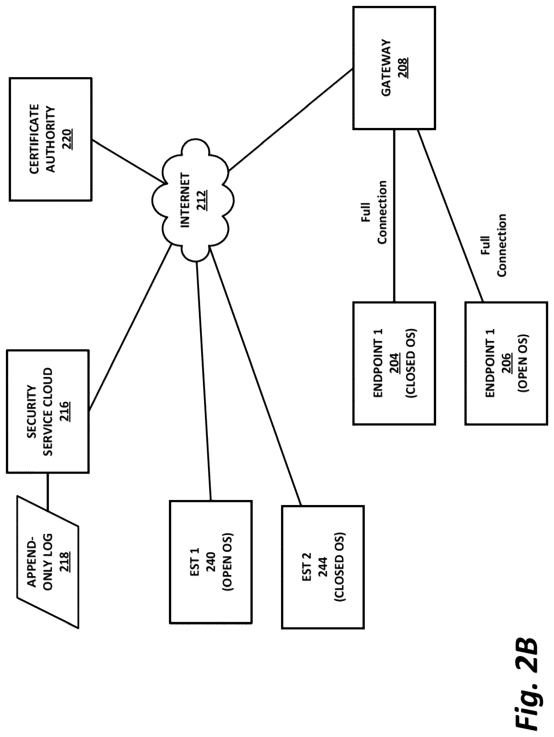 Patent US12621169 Figure 3 – Secure attestation of endpoint capability