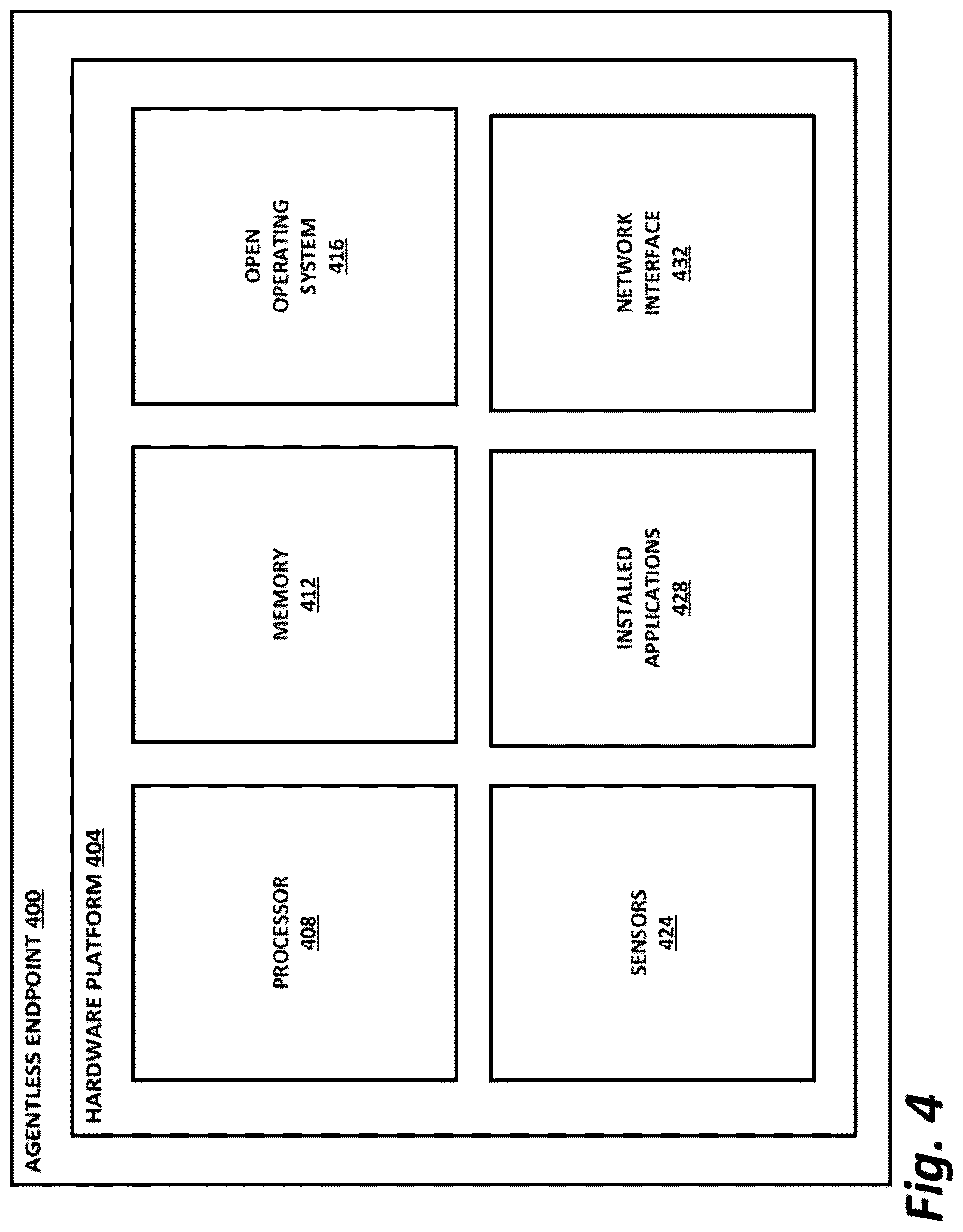 Patent US12621169 Figure 5 – Secure attestation of endpoint capability