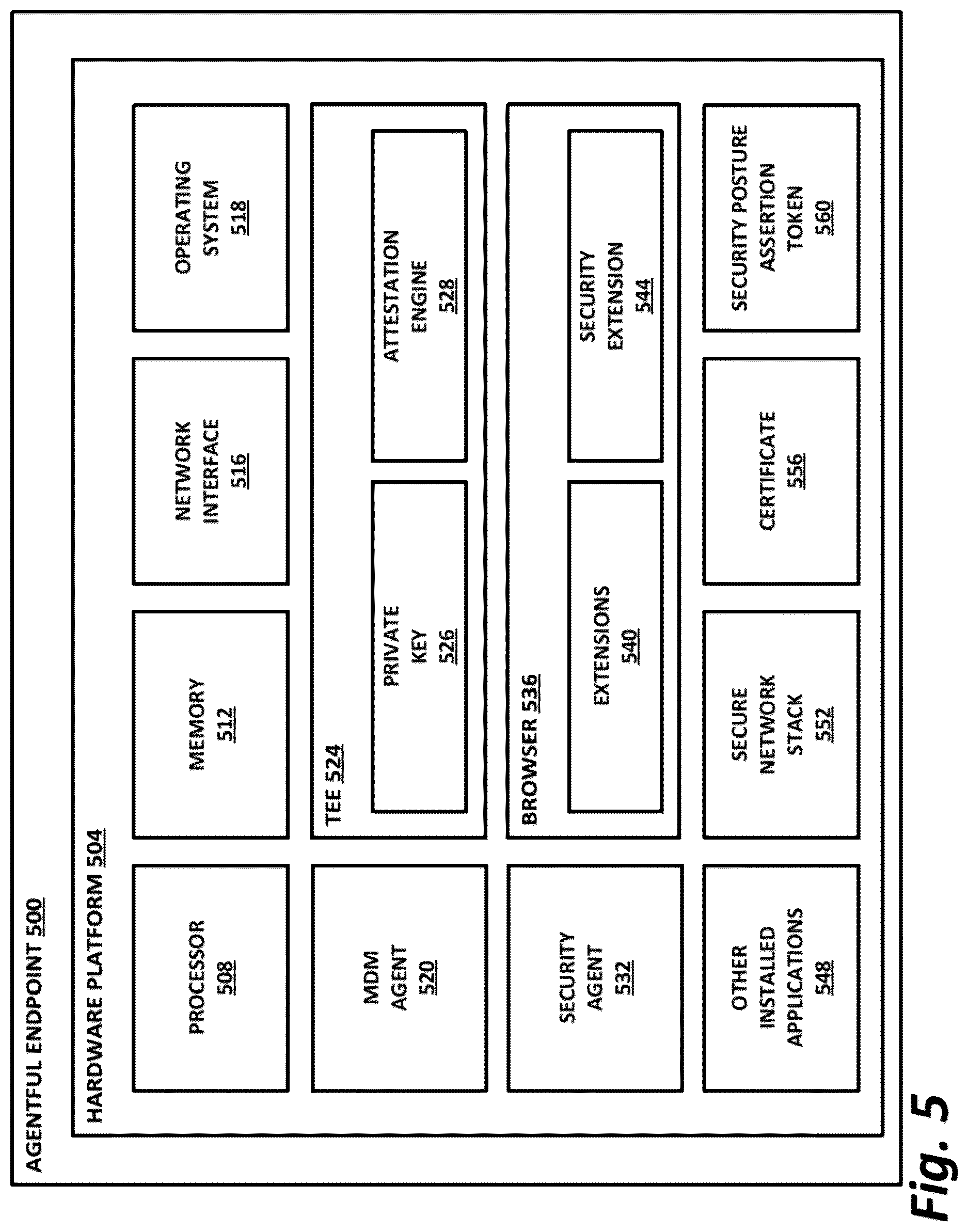 Patent US12621169 Figure 6 – Secure attestation of endpoint capability