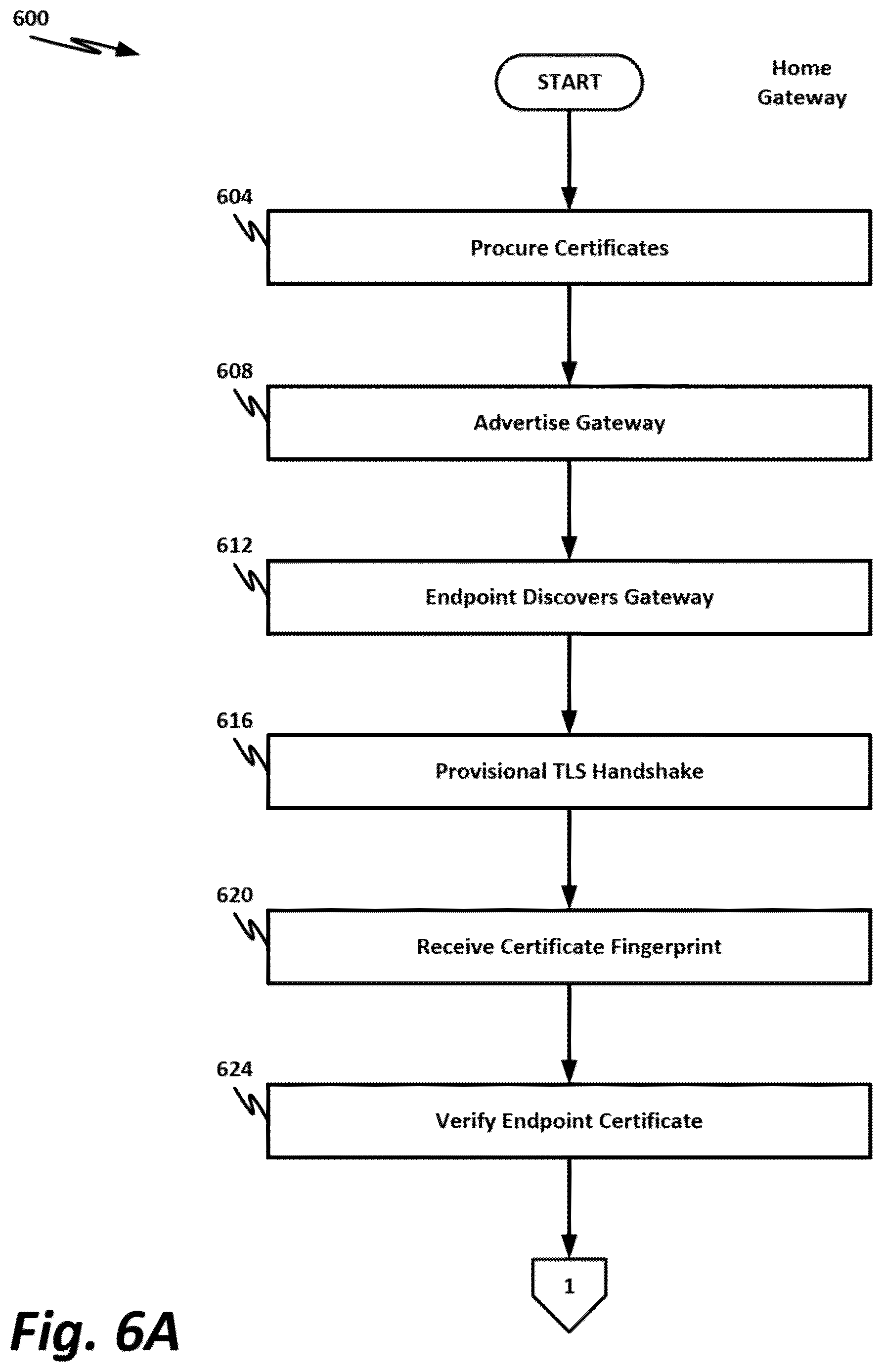 Patent US12621169 Figure 7 – Secure attestation of endpoint capability