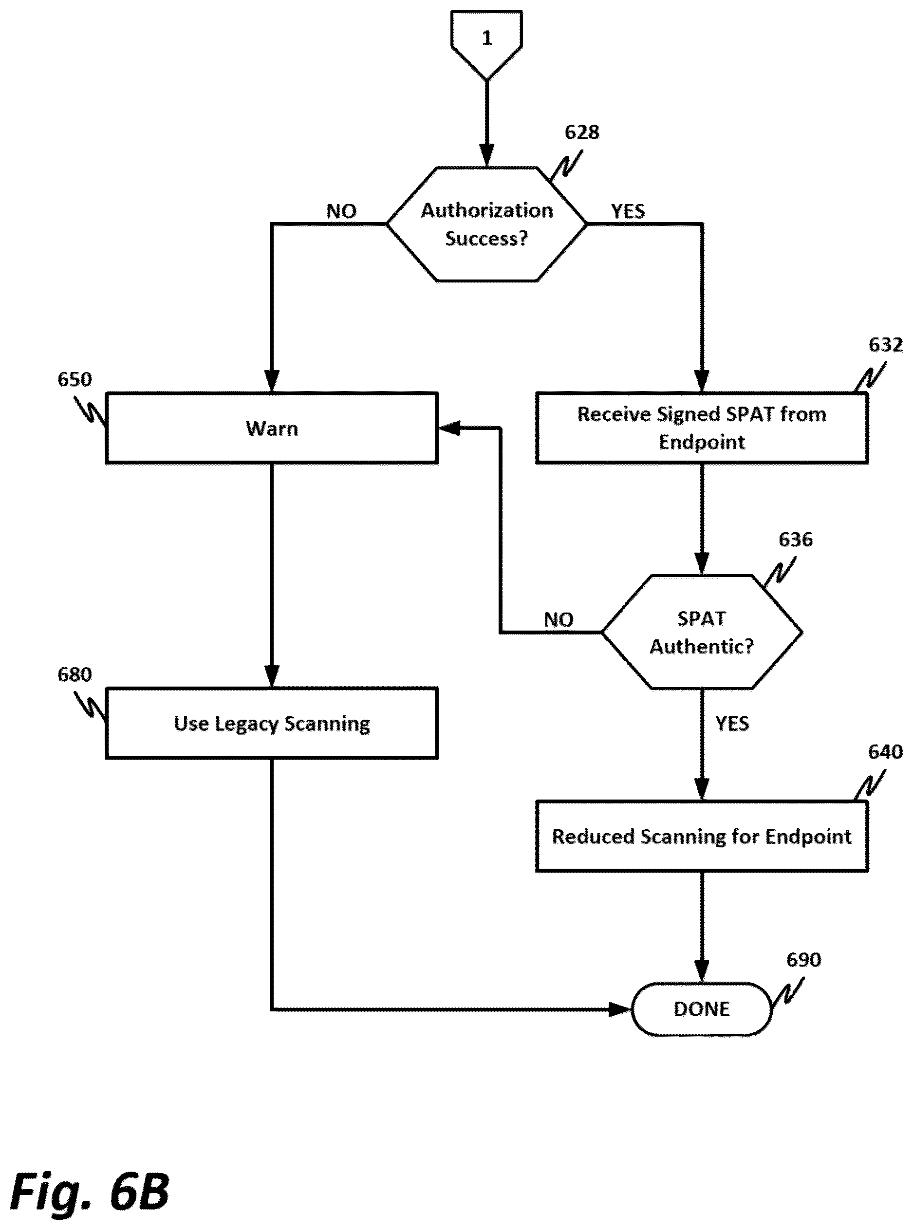 Patent US12621169 Figure 8 – Secure attestation of endpoint capability