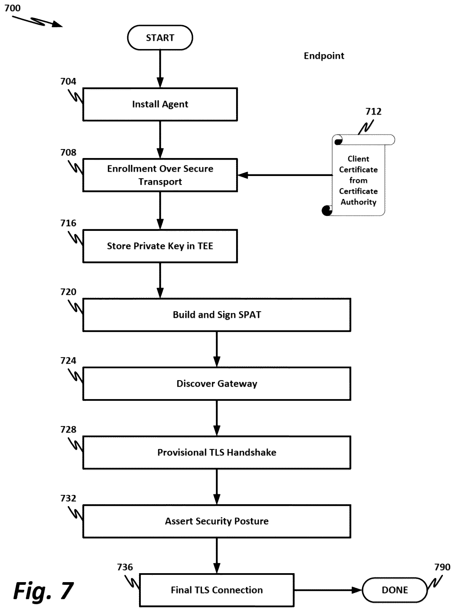 Patent US12621169 Figure 9 – Secure attestation of endpoint capability