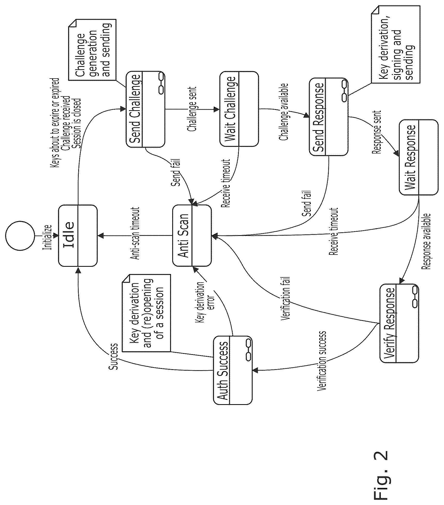 Patent US12621170 Figure 2 – Secure peer-to-peer communication protocol