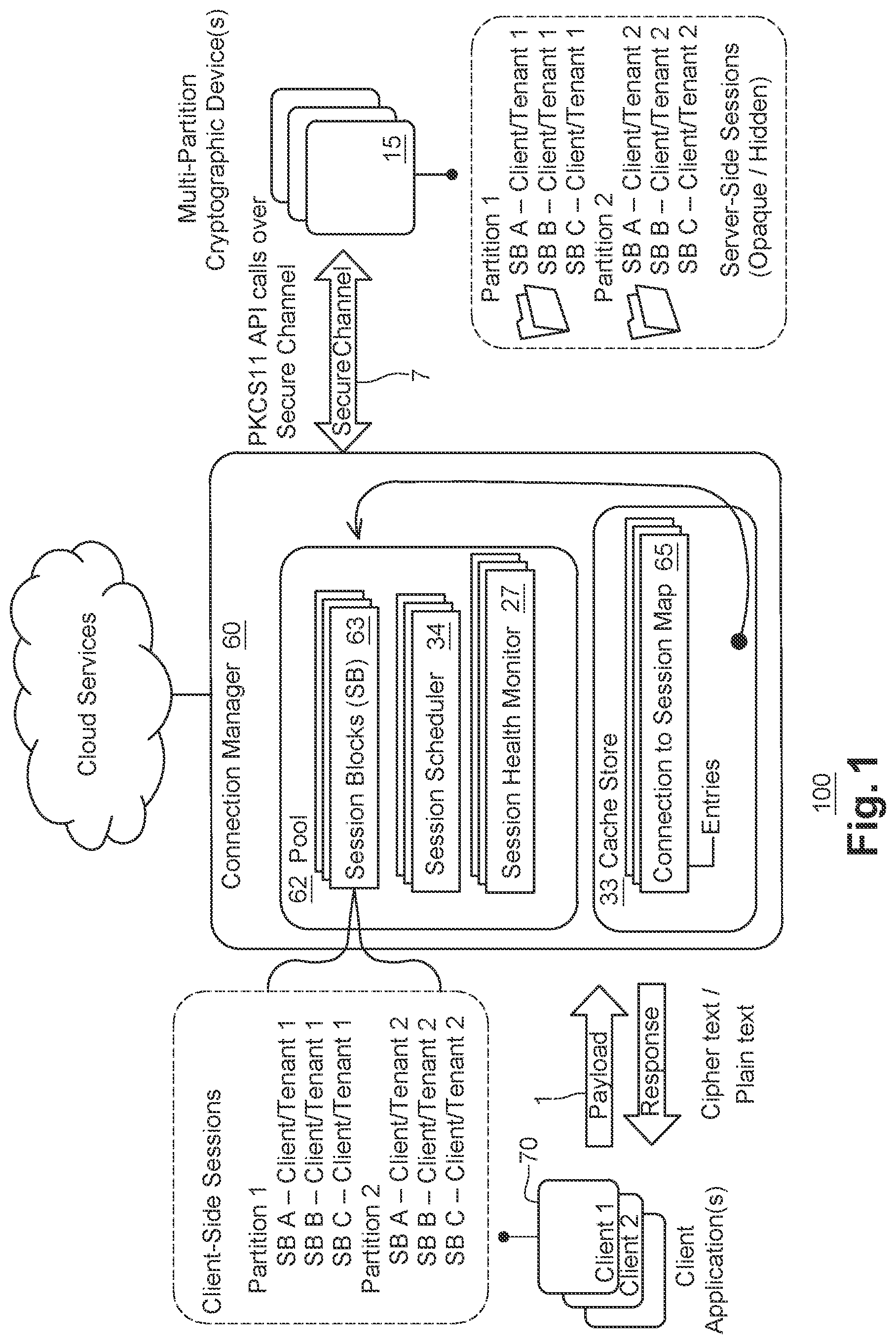 Patent US12621173 — System and method for multi-tenant session management of cryptographic devices — Figure 1