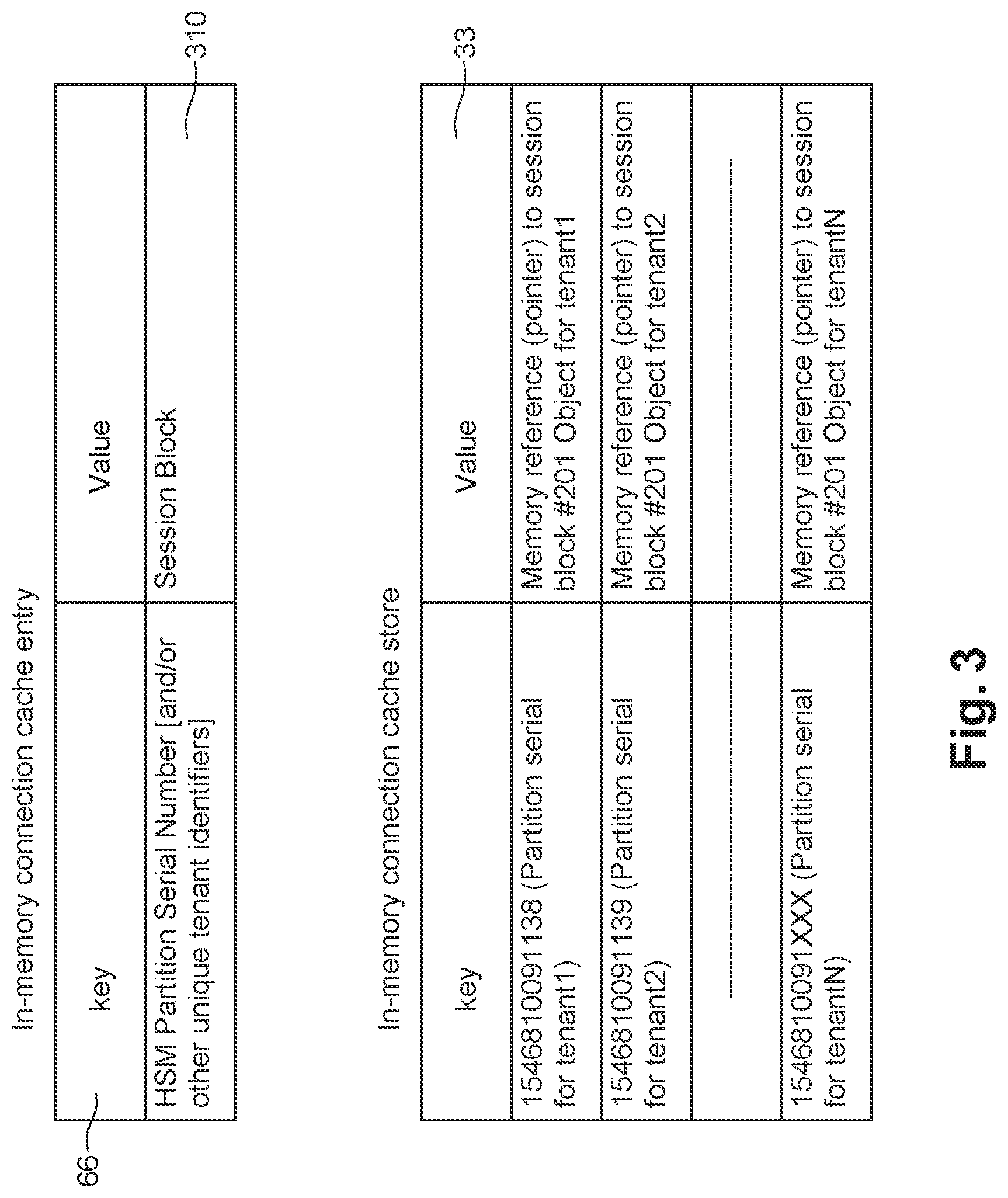 Patent US12621173 Figure 3 – System and method for multi-tenant session management of cryptographic devices