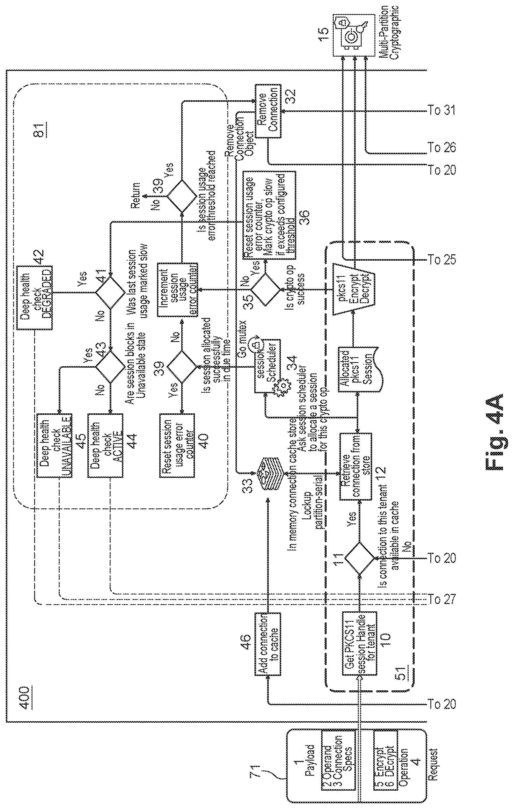 Patent US12621173 Figure 4 – System and method for multi-tenant session management of cryptographic devices
