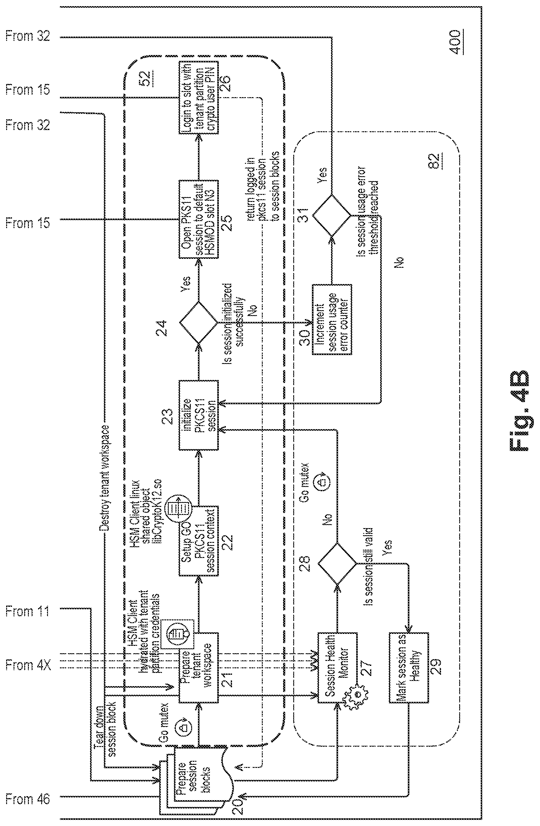 Patent US12621173 Figure 5 – System and method for multi-tenant session management of cryptographic devices