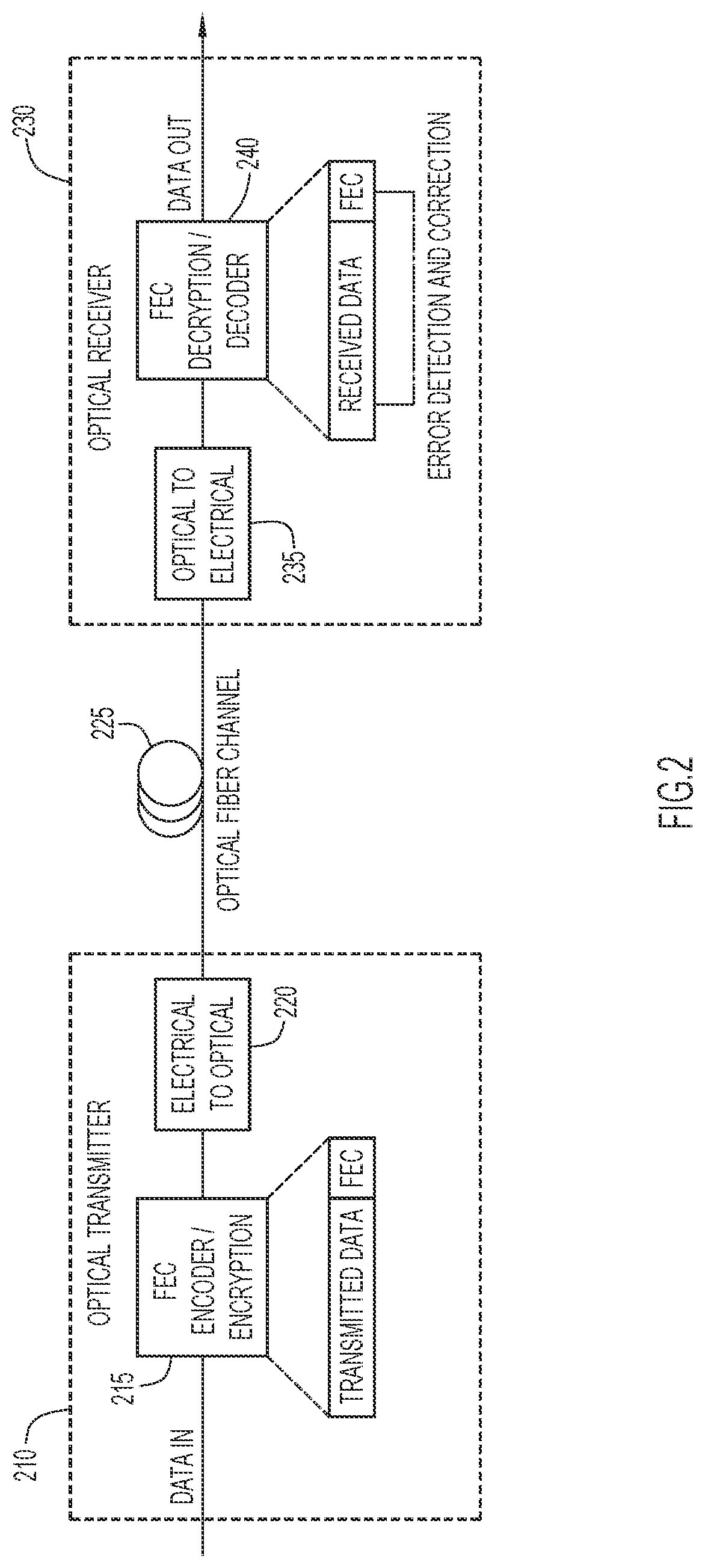 Patent US12621174 Figure 2 – Data security for networks combining encryption with error correction