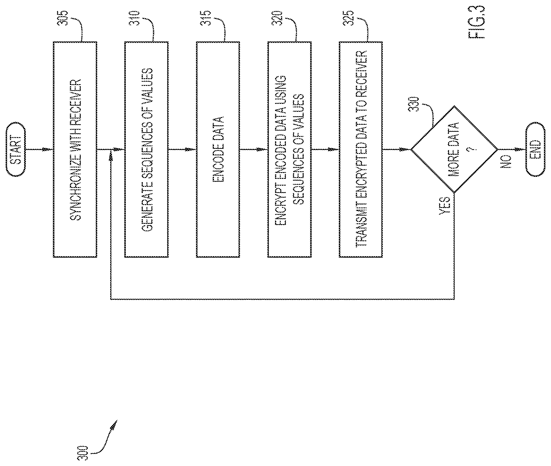 Patent US12621174 Figure 3 – Data security for networks combining encryption with error correction