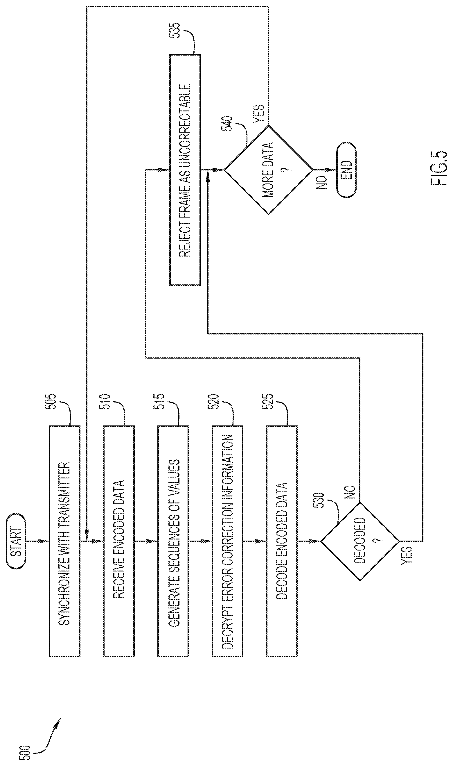 Patent US12621174 Figure 5 – Data security for networks combining encryption with error correction