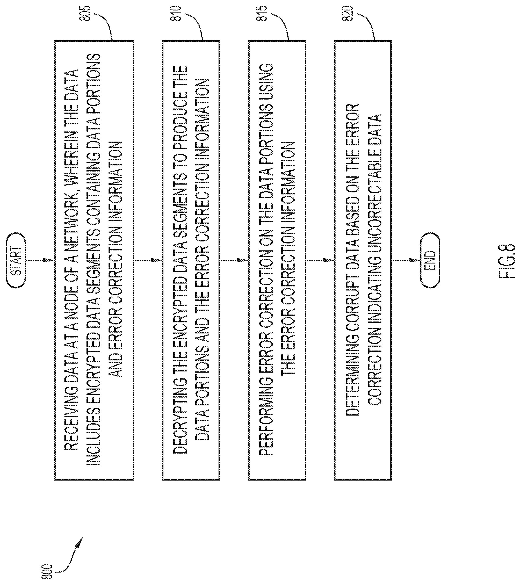 Patent US12621174 Figure 9 – Data security for networks combining encryption with error correction