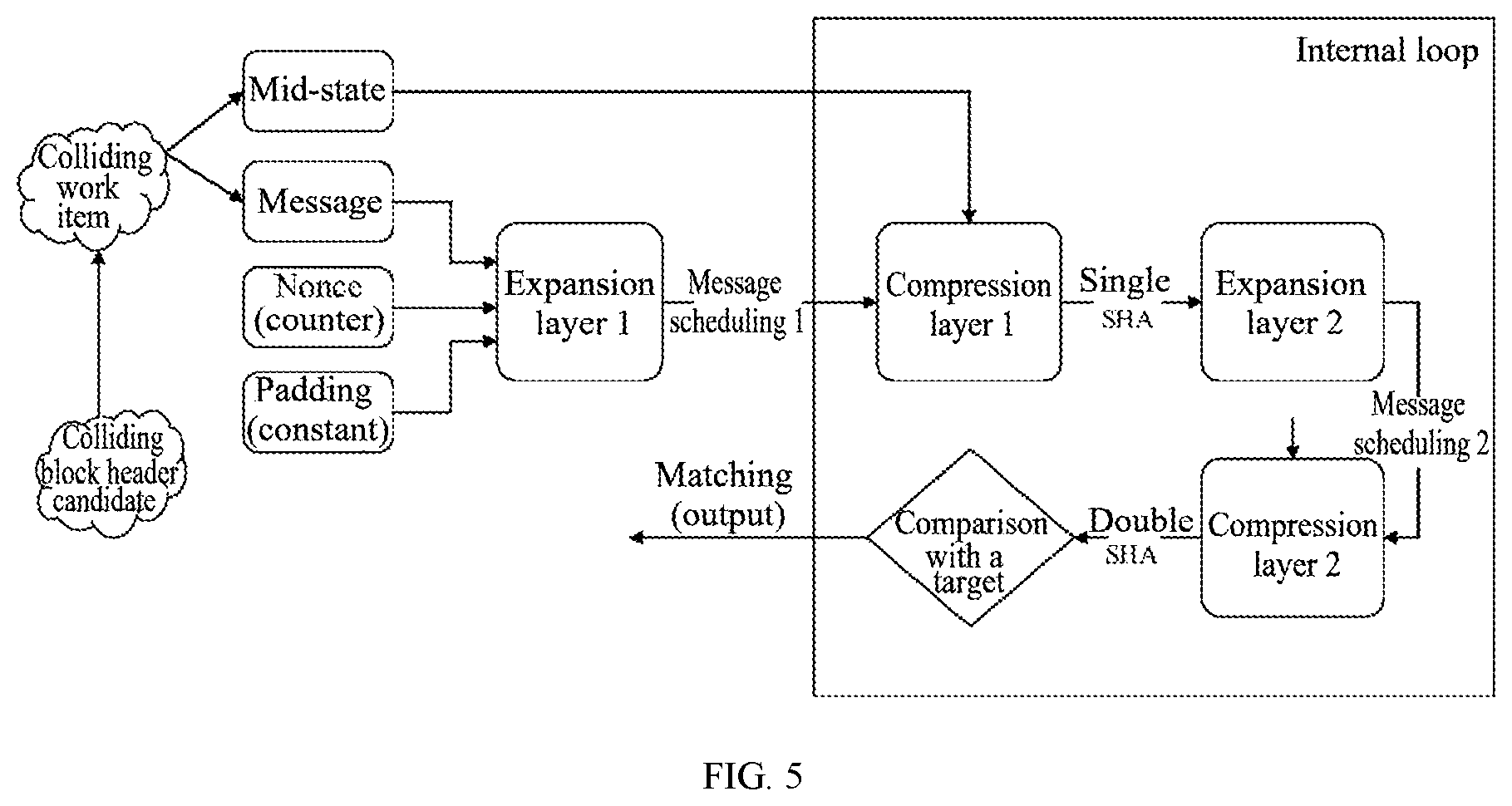 Patent US12621175 Figure 3 – Computing apparatus for proof of work, and ASIC chip and computing method for proof of work