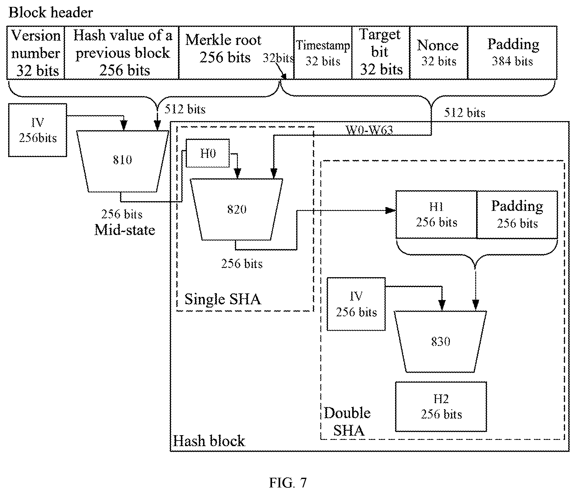 Patent US12621175 Figure 5 – Computing apparatus for proof of work, and ASIC chip and computing method for proof of work