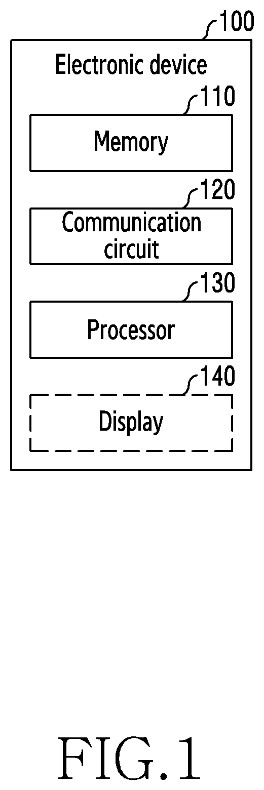 Patent US12621176 — Electronic device having partial ledger in blockchain network and operation method thereof — Figure 1