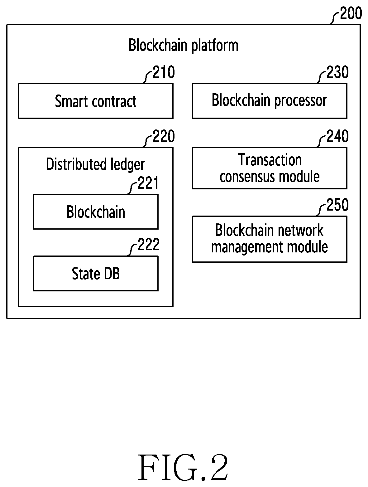 Patent US12621176 Figure 2 – Electronic device having partial ledger in blockchain network and operation method thereof
