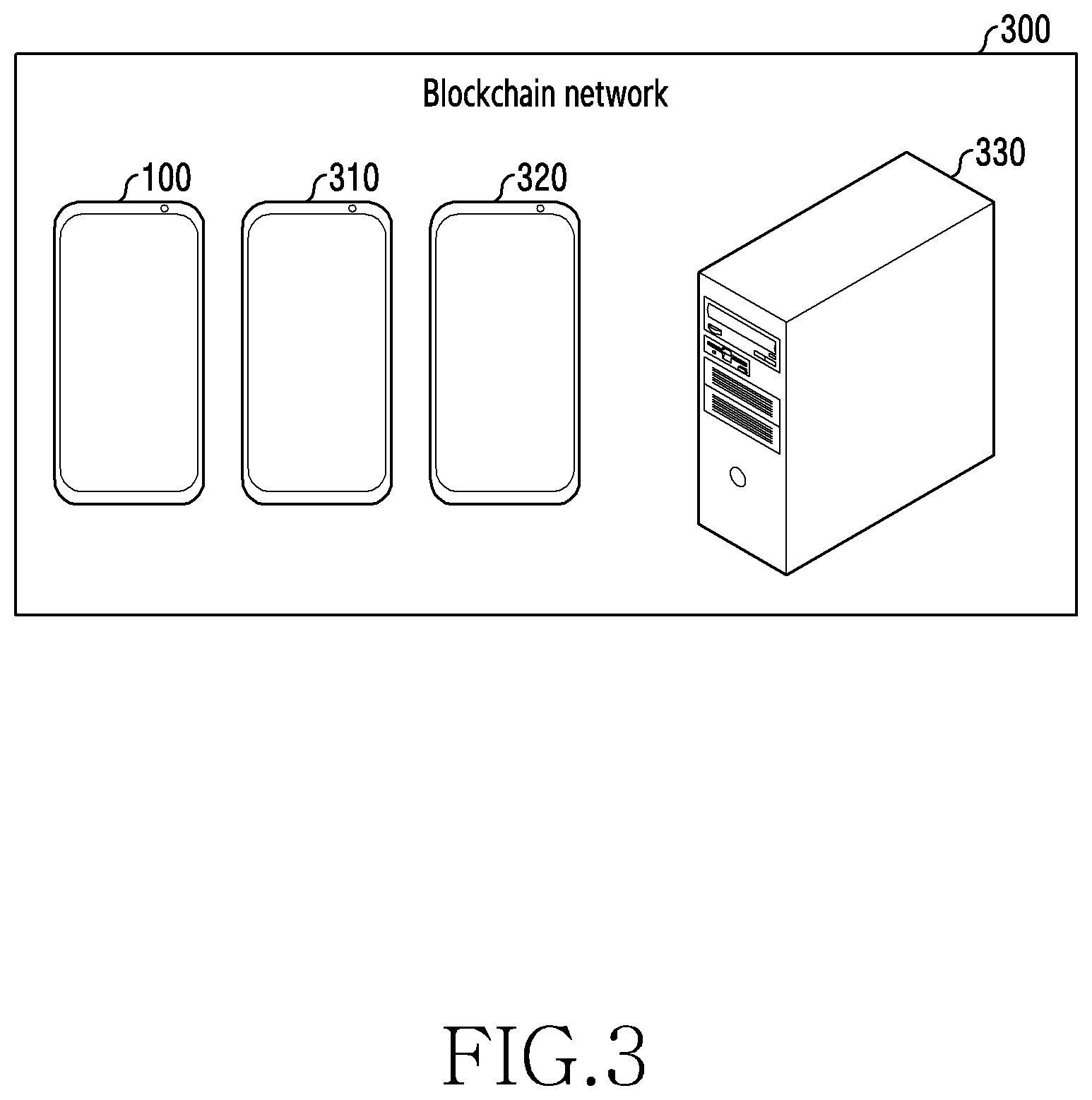 Patent US12621176 Figure 3 – Electronic device having partial ledger in blockchain network and operation method thereof