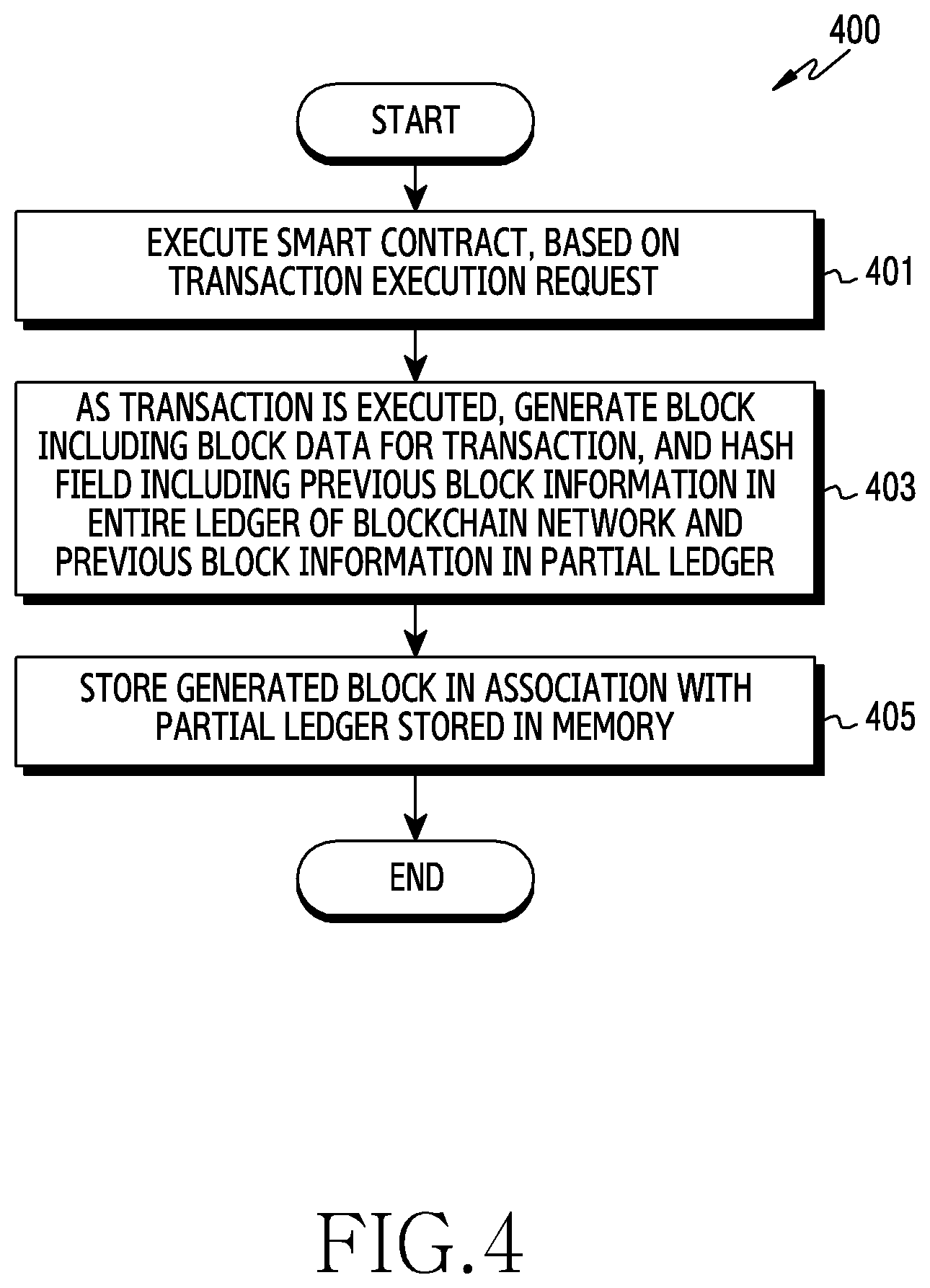 Patent US12621176 Figure 4 – Electronic device having partial ledger in blockchain network and operation method thereof