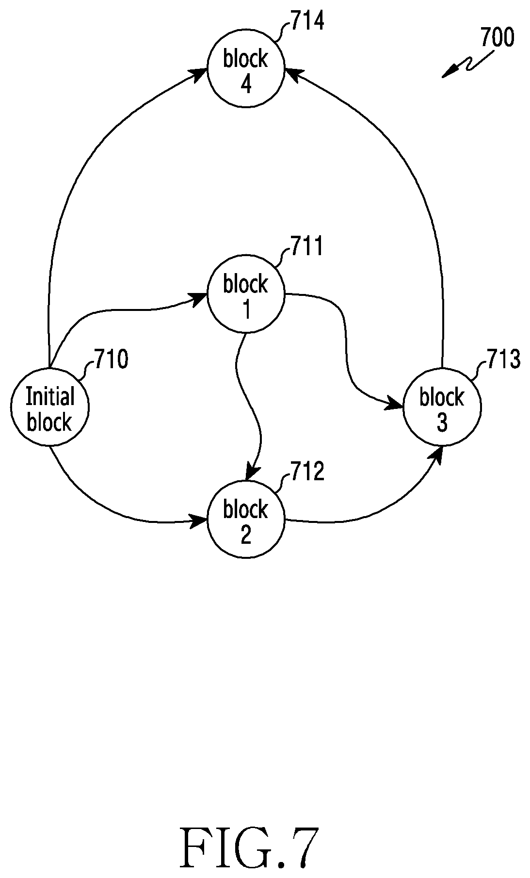 Patent US12621176 Figure 7 – Electronic device having partial ledger in blockchain network and operation method thereof