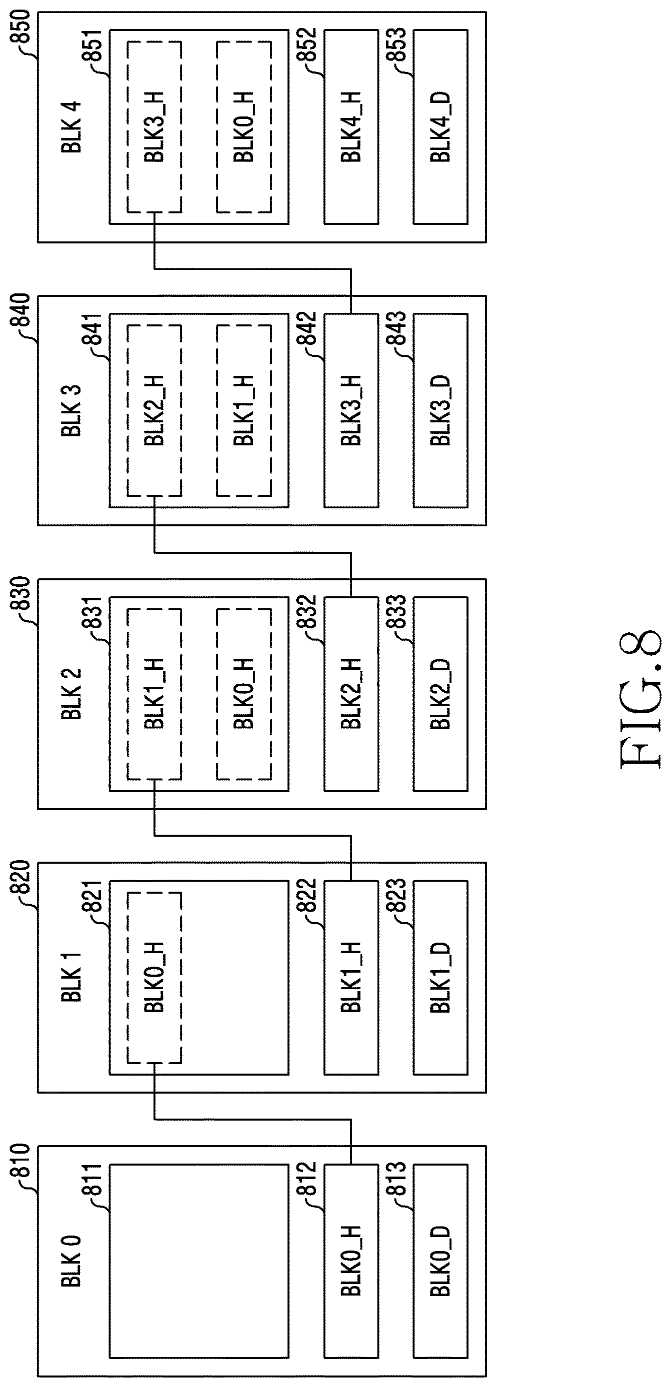 Patent US12621176 Figure 8 – Electronic device having partial ledger in blockchain network and operation method thereof