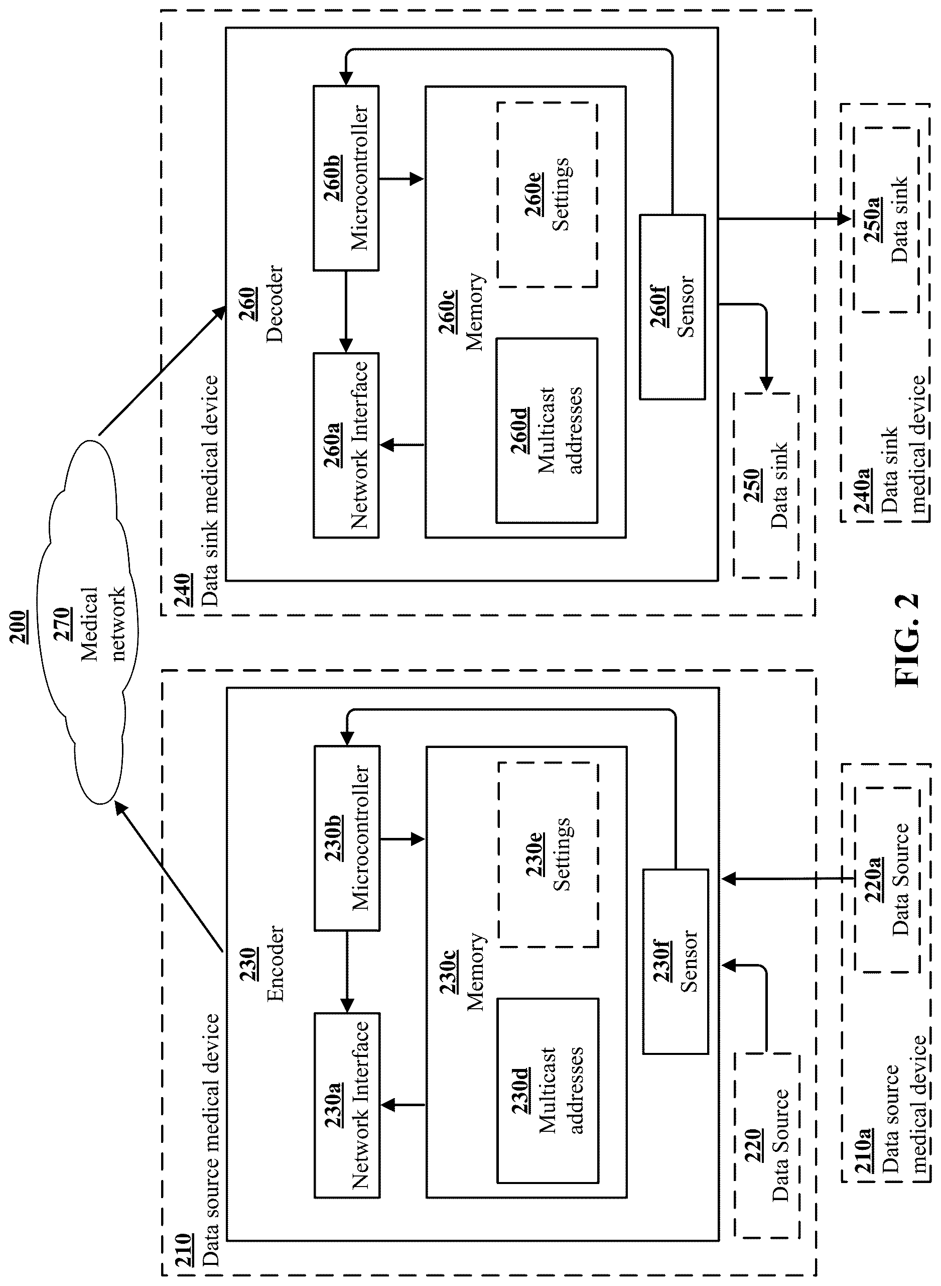 Patent US12621179 Figure 2 – Systems and methods for managing medical device network communication
