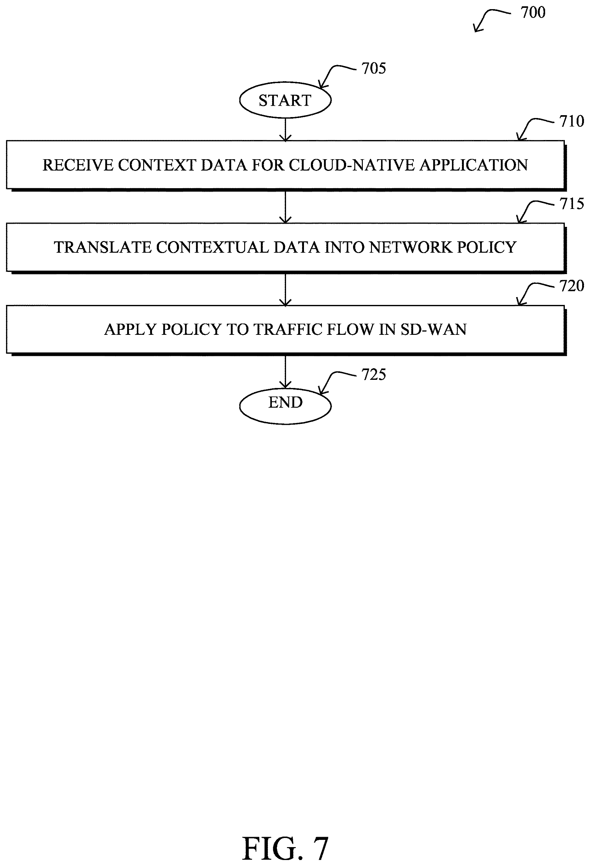 Patent US12621180 Figure 8 – Fine-grained SD-WAN optimization services for cloud-native applications