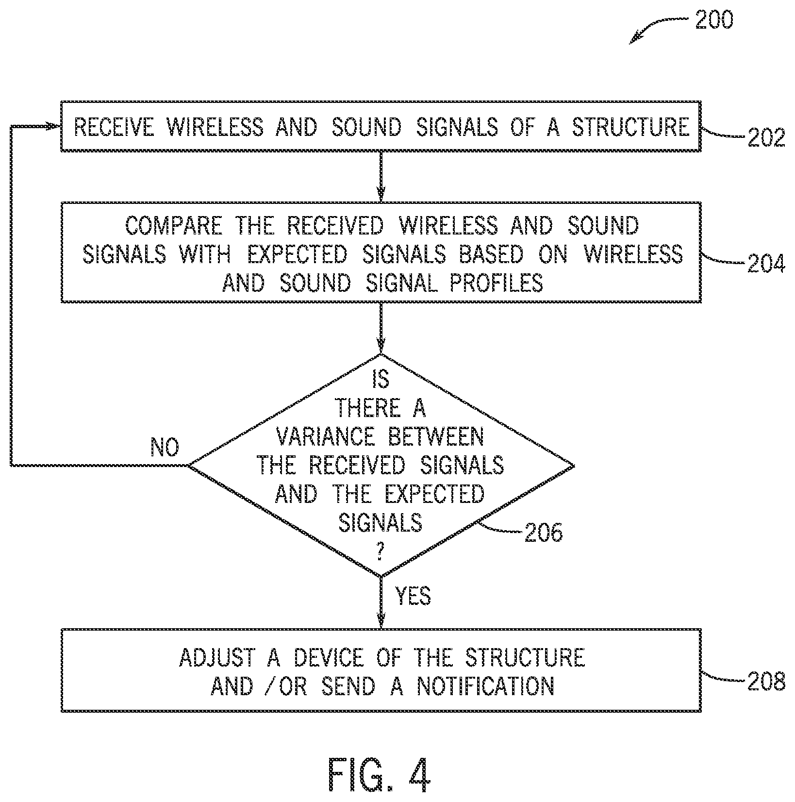 Patent US12621181 Figure 4 – Systems and methods to determine activity via wireless and sound signals