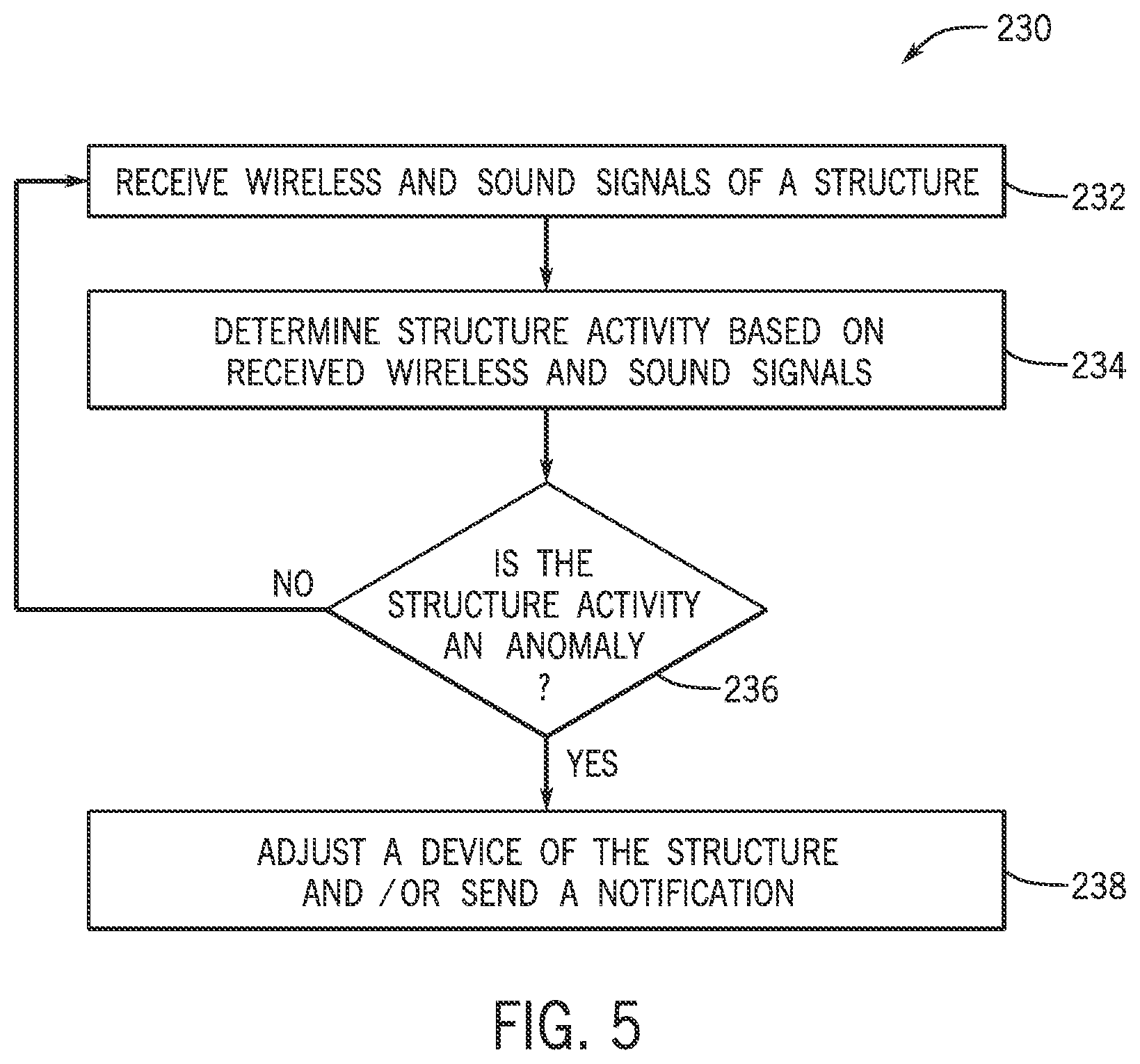 Patent US12621181 Figure 5 – Systems and methods to determine activity via wireless and sound signals
