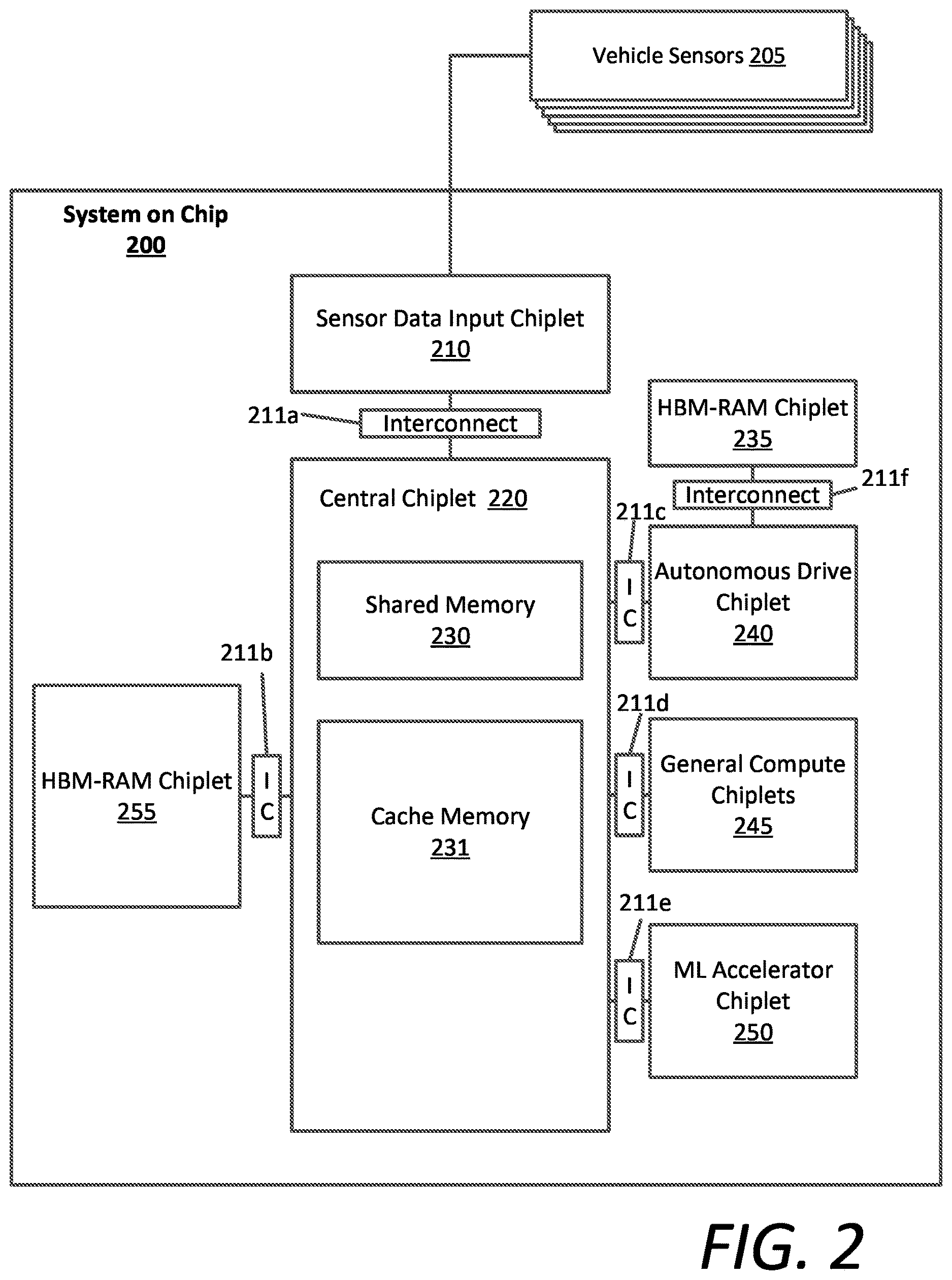 Patent US12621182 Figure 2 – Functional safety for system-on-chip arrangements