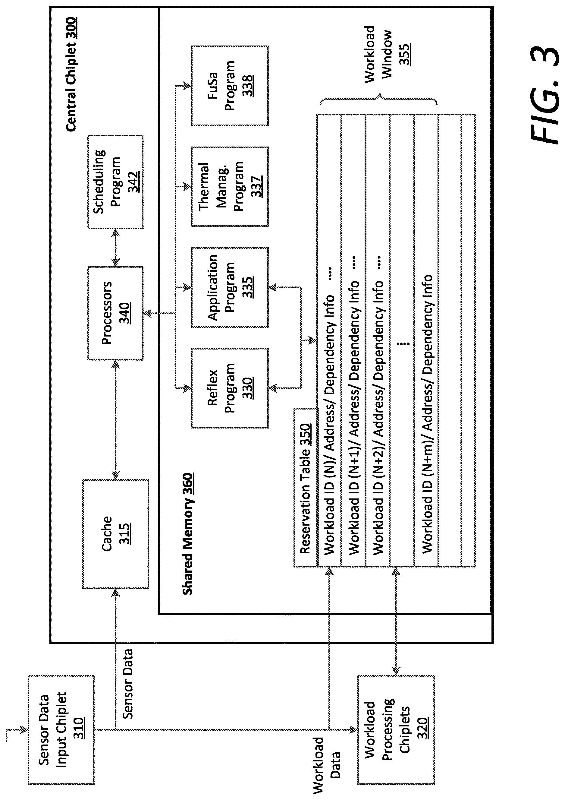Patent US12621182 Figure 3 – Functional safety for system-on-chip arrangements