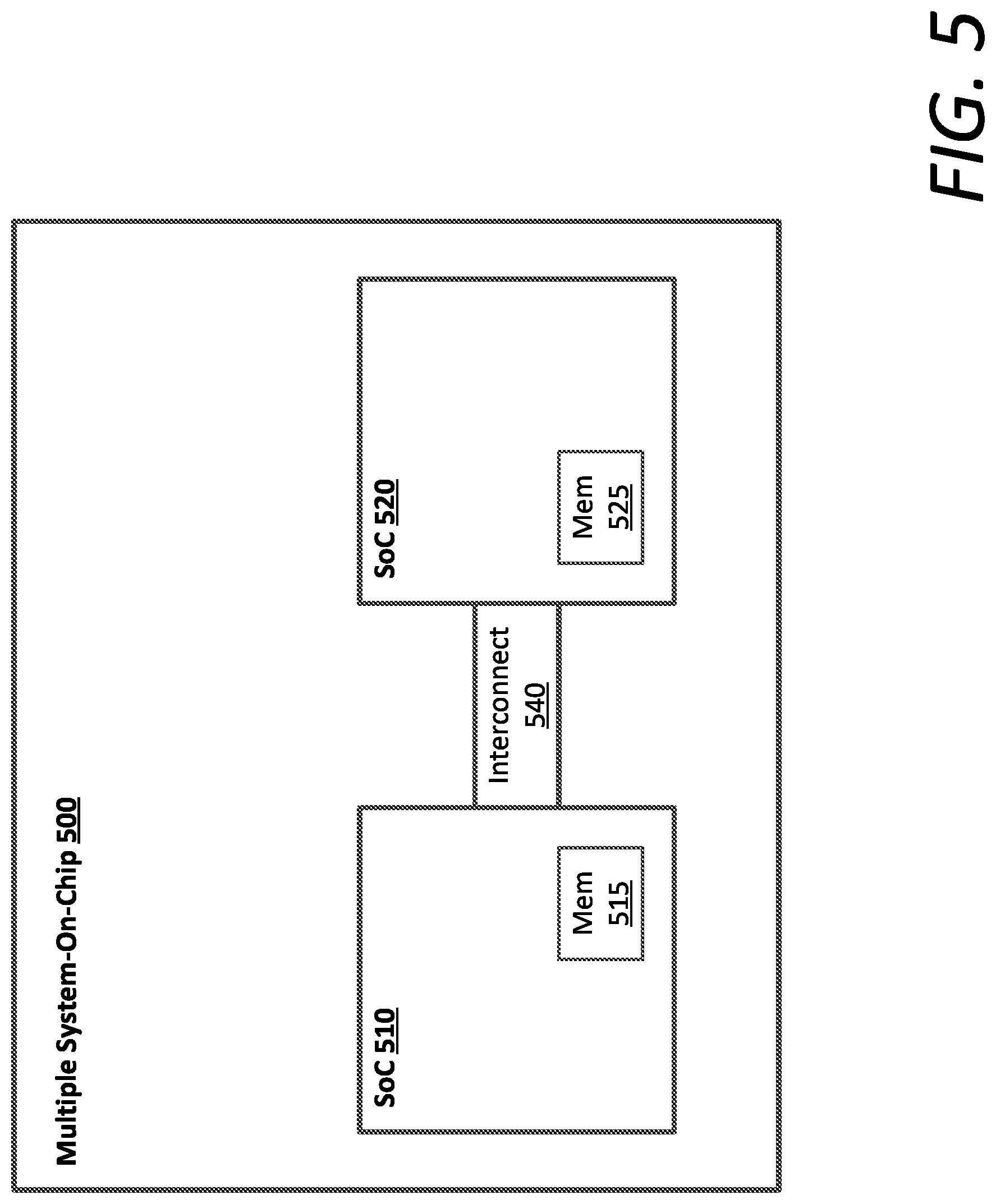 Patent US12621182 Figure 5 – Functional safety for system-on-chip arrangements