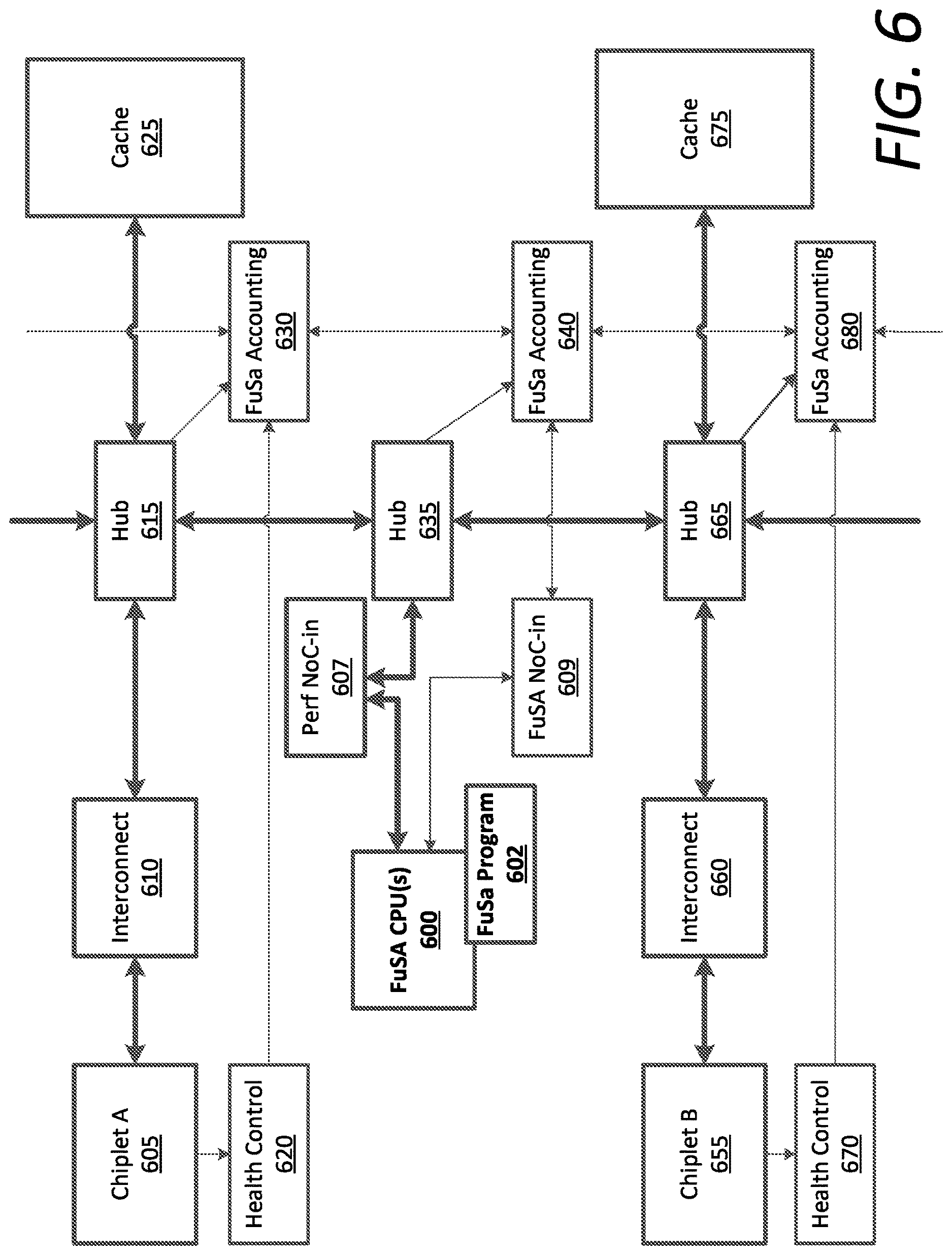 Patent US12621182 Figure 6 – Functional safety for system-on-chip arrangements