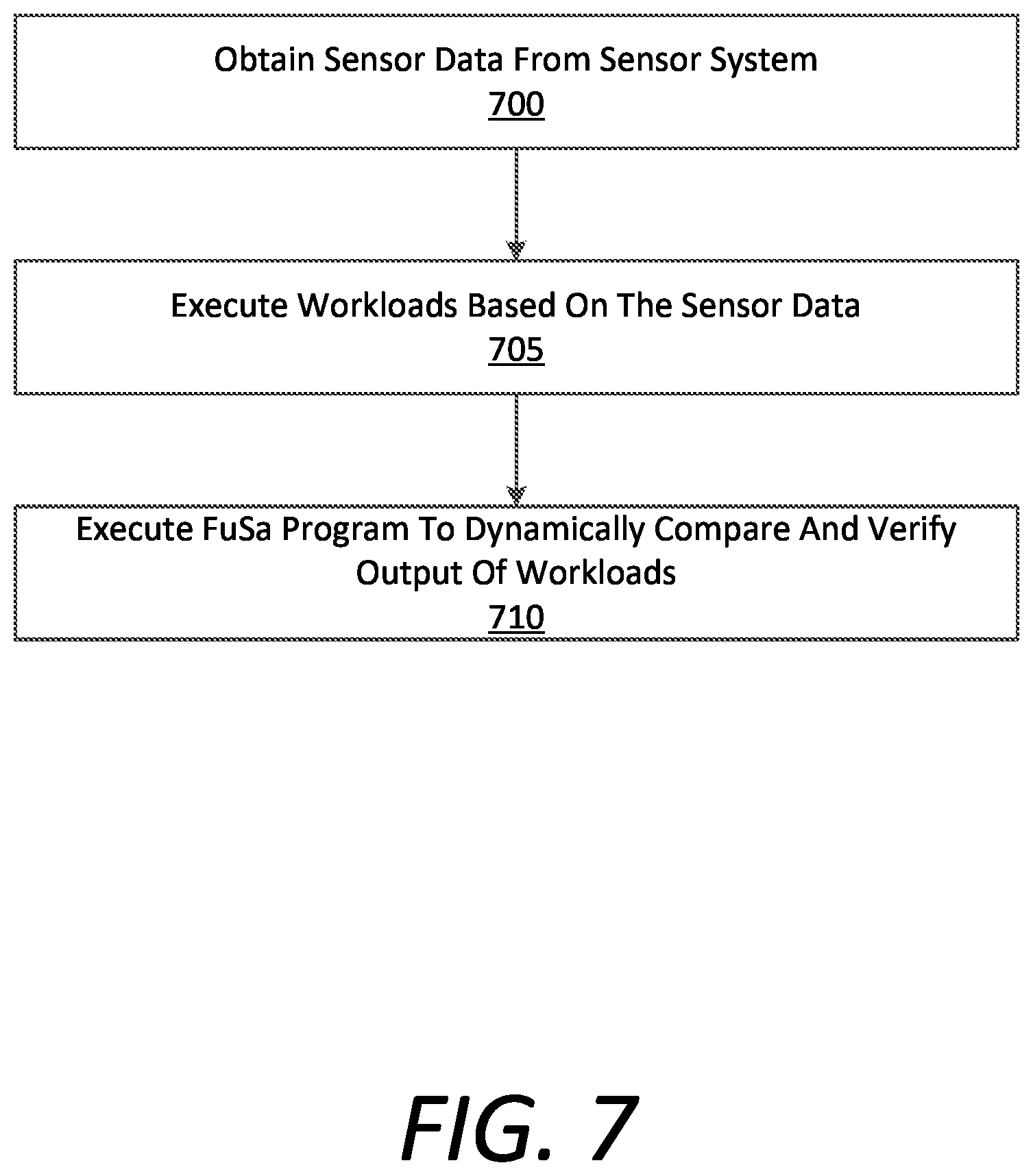 Patent US12621182 Figure 7 – Functional safety for system-on-chip arrangements