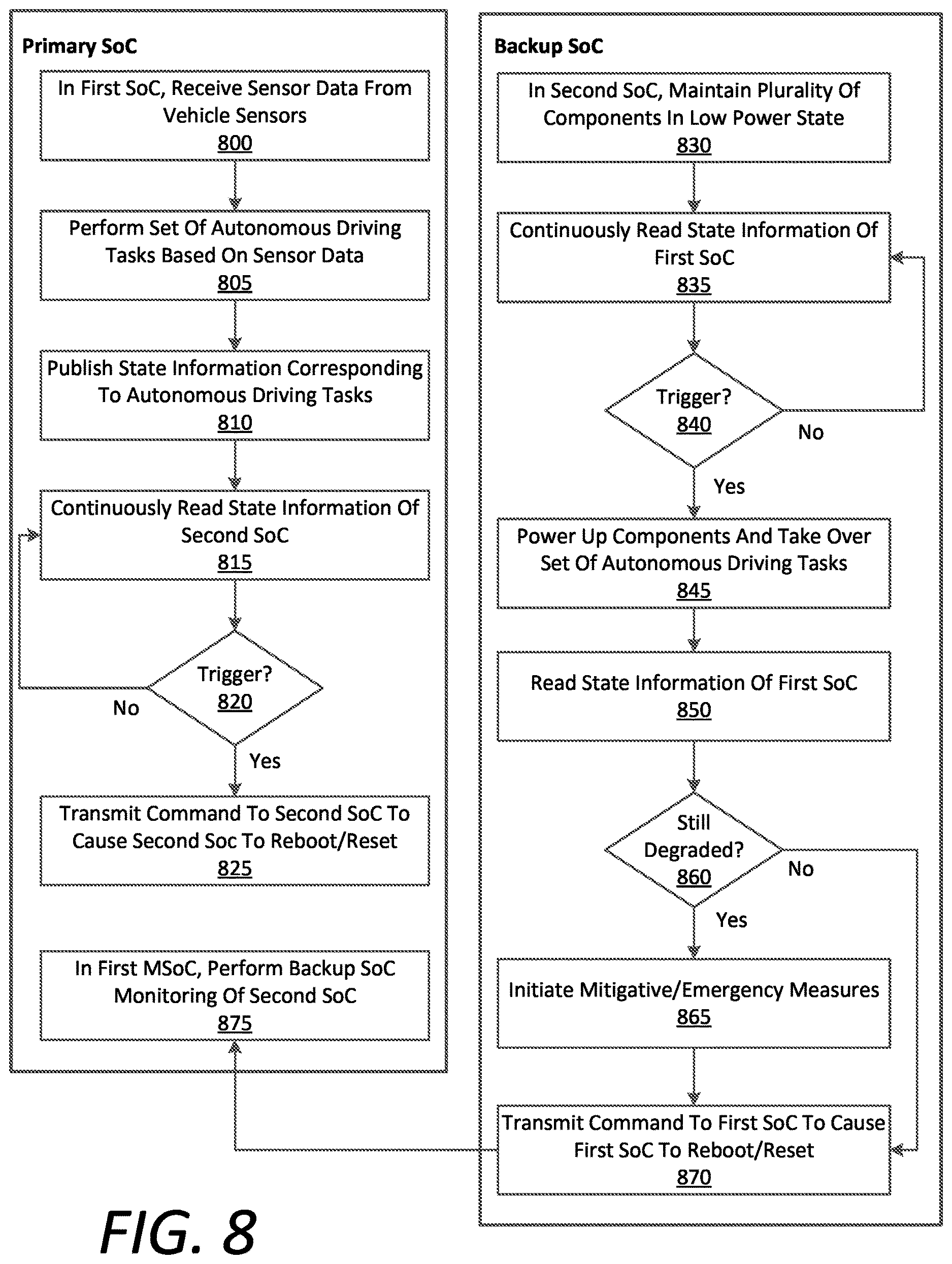 Patent US12621182 Figure 8 – Functional safety for system-on-chip arrangements