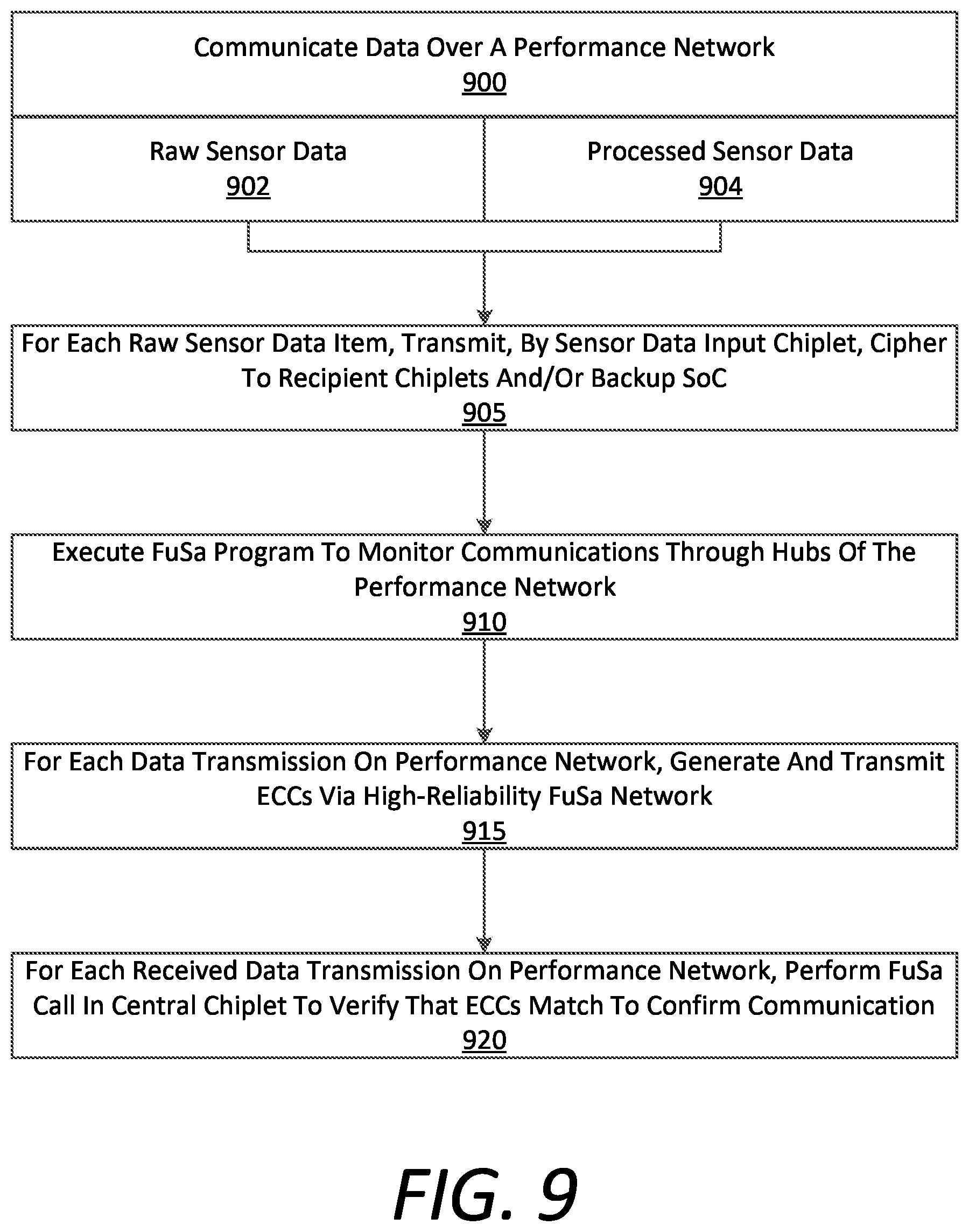 Patent US12621182 Figure 9 – Functional safety for system-on-chip arrangements