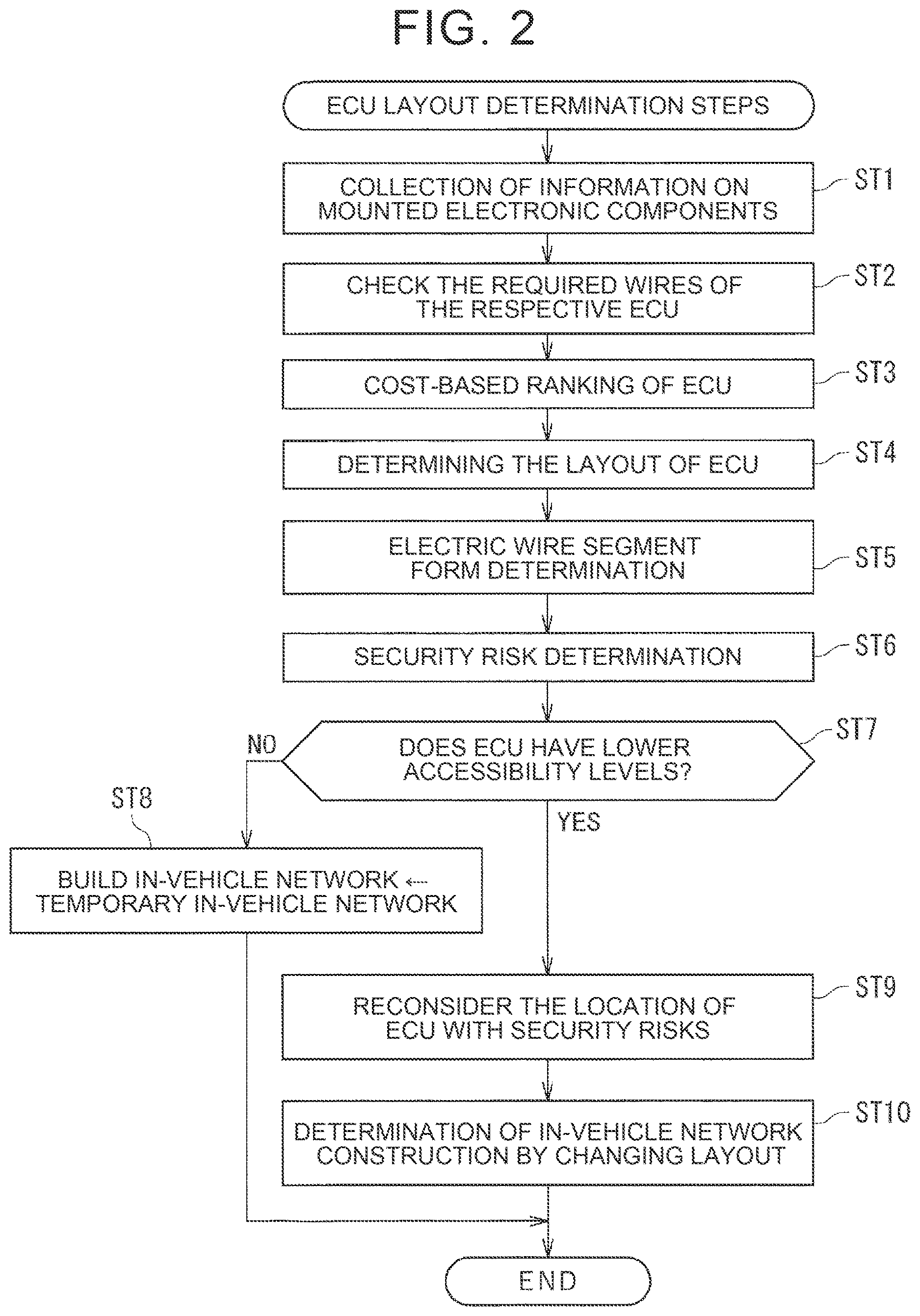 Patent US12621183 Figure 2 – Method for determining layout of ECU
