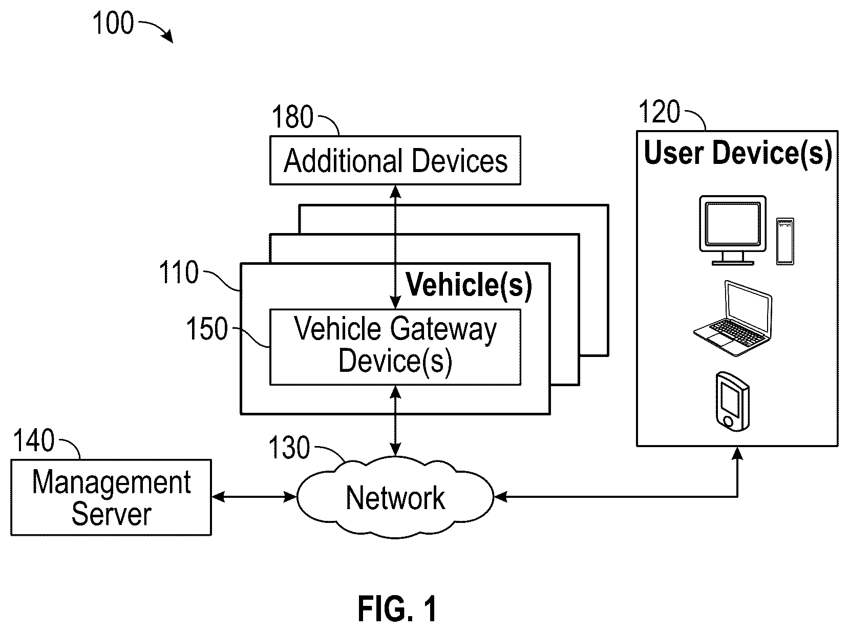 Patent US12621184 Figure 1 – Vehicle gateway device and interactive graphical user interfaces associated therewith